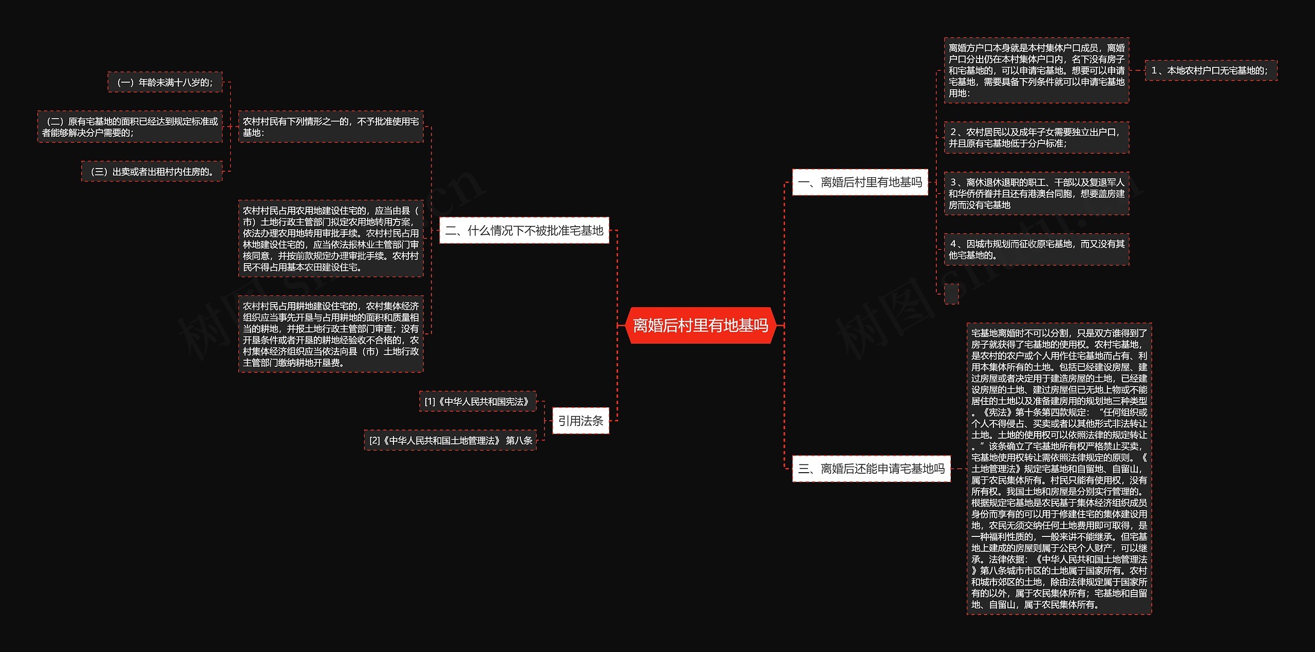 离婚后村里有地基吗思维导图