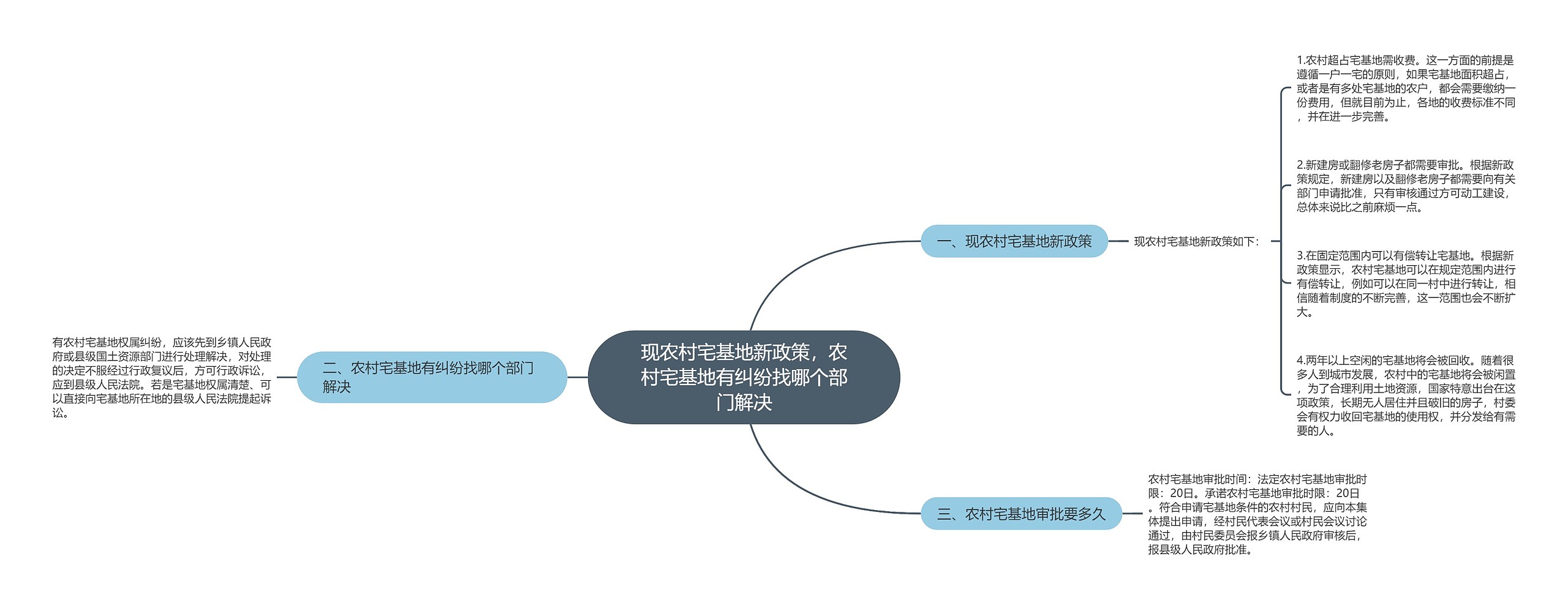 现农村宅基地新政策，农村宅基地有纠纷找哪个部门解决