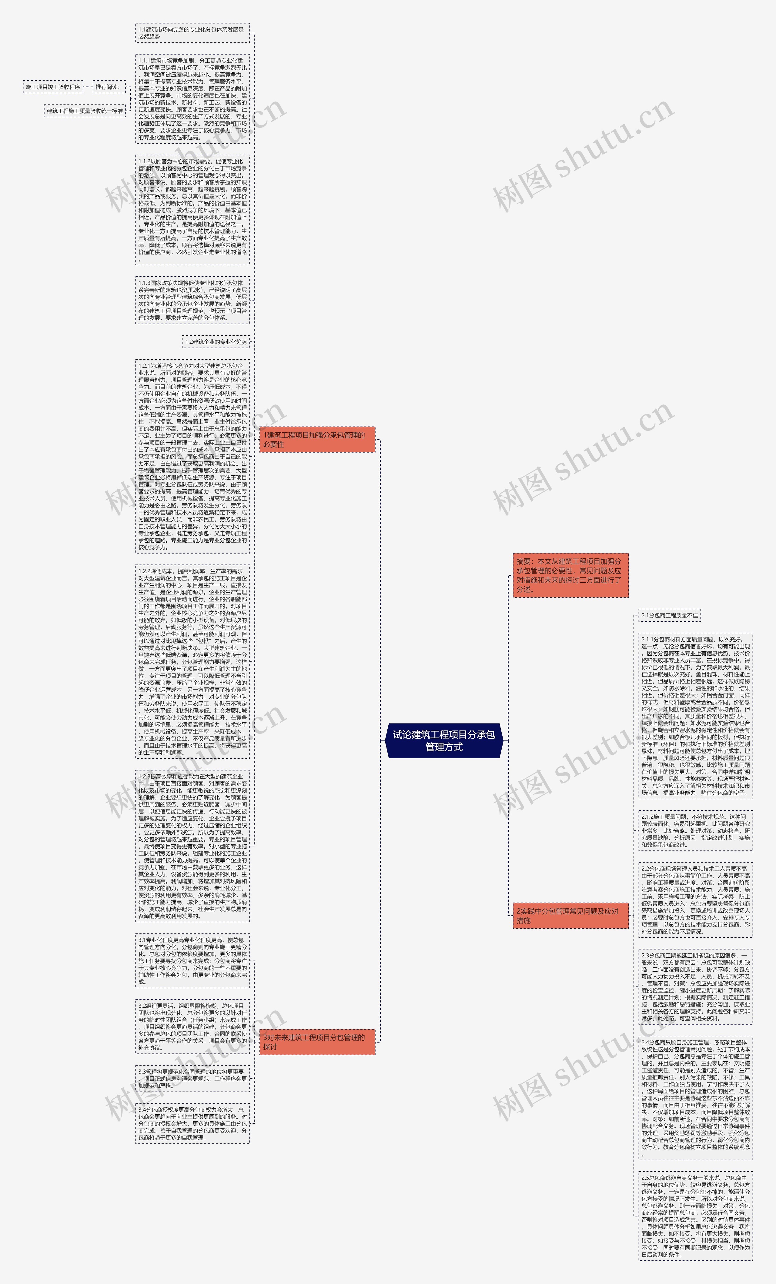试论建筑工程项目分承包管理方式思维导图