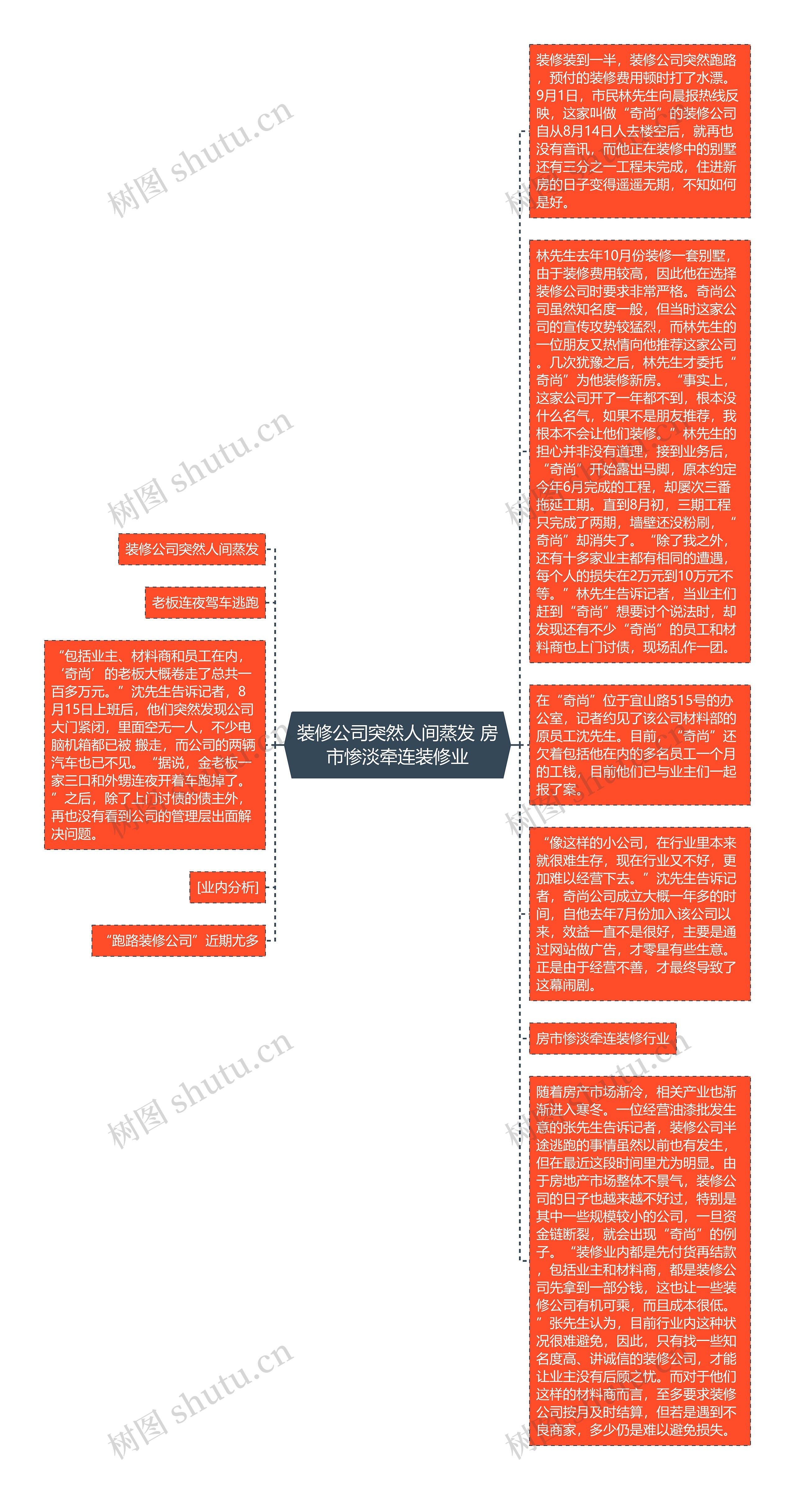 装修公司突然人间蒸发 房市惨淡牵连装修业思维导图