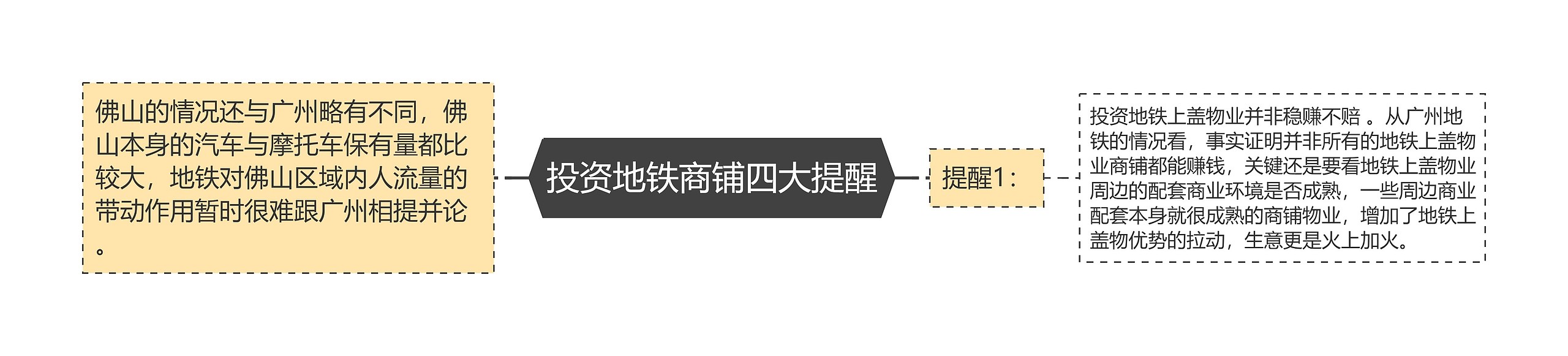 投资地铁商铺四大提醒思维导图