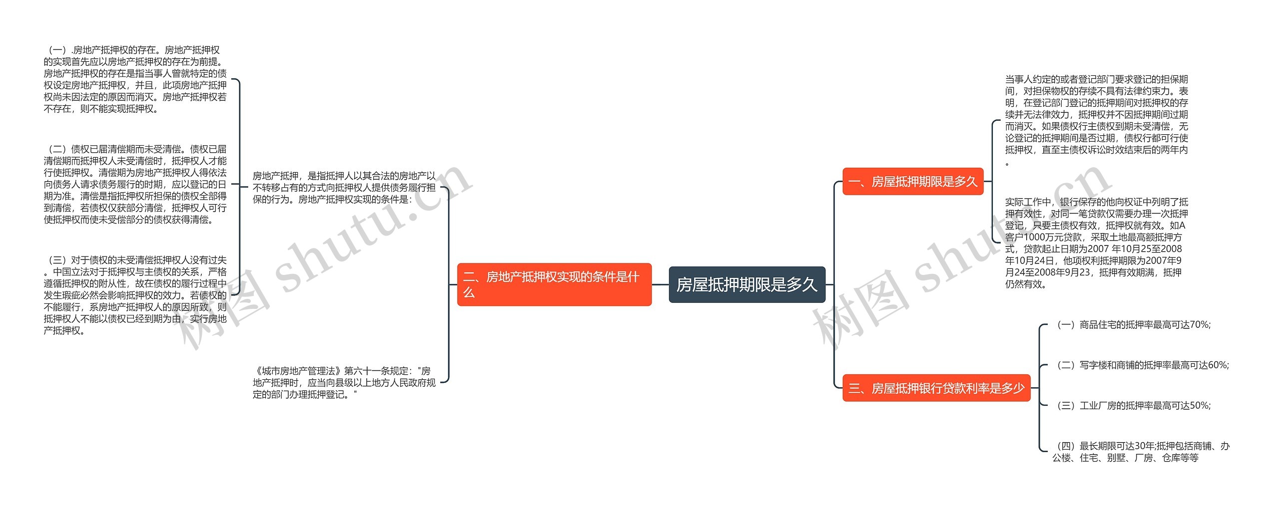 房屋抵押期限是多久 房屋抵押期限是多久