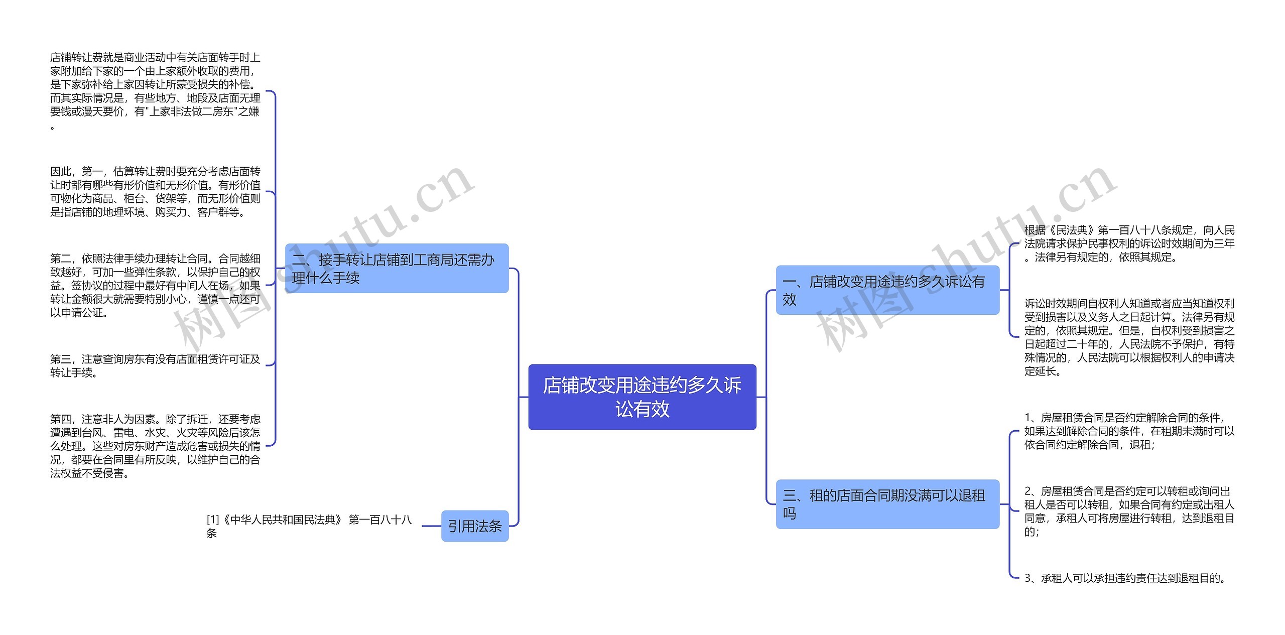 店铺改变用途违约多久诉讼有效