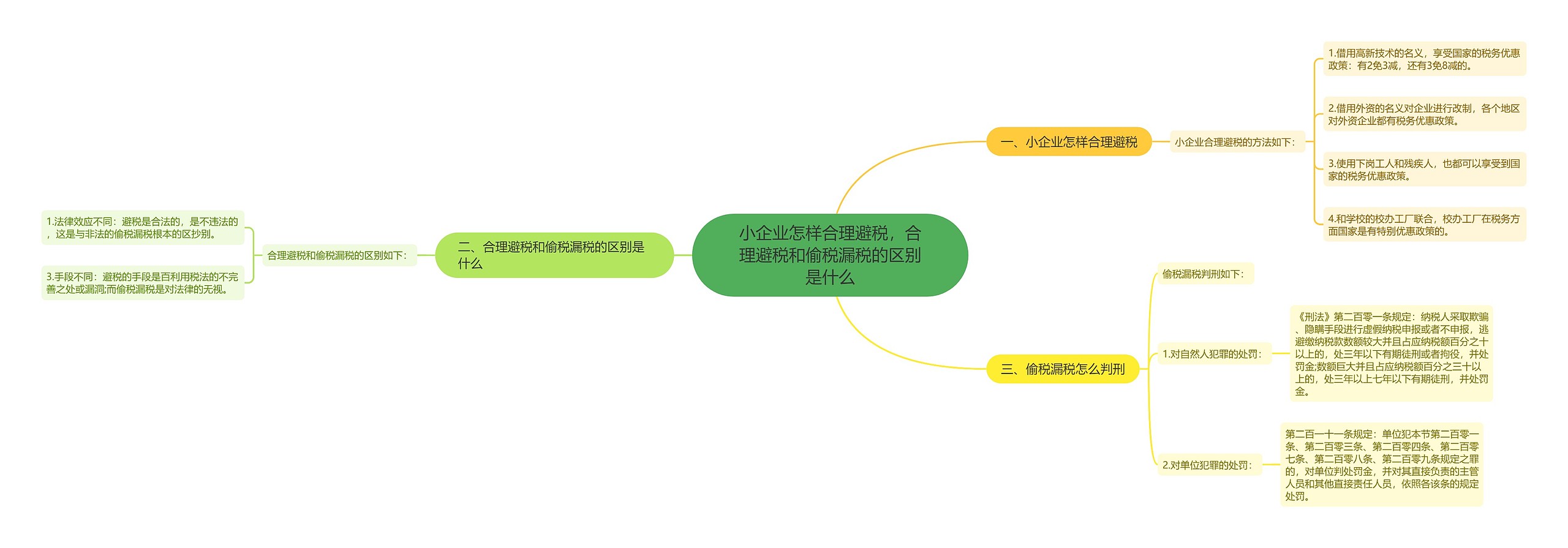 小企业怎样合理避税,合理避税和偷税漏税的区别是什么 小企业怎样合理避税,合理避税和偷税漏税的区别是什么