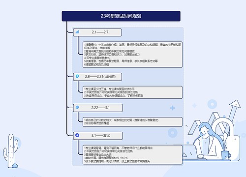 23考研复试时间规划