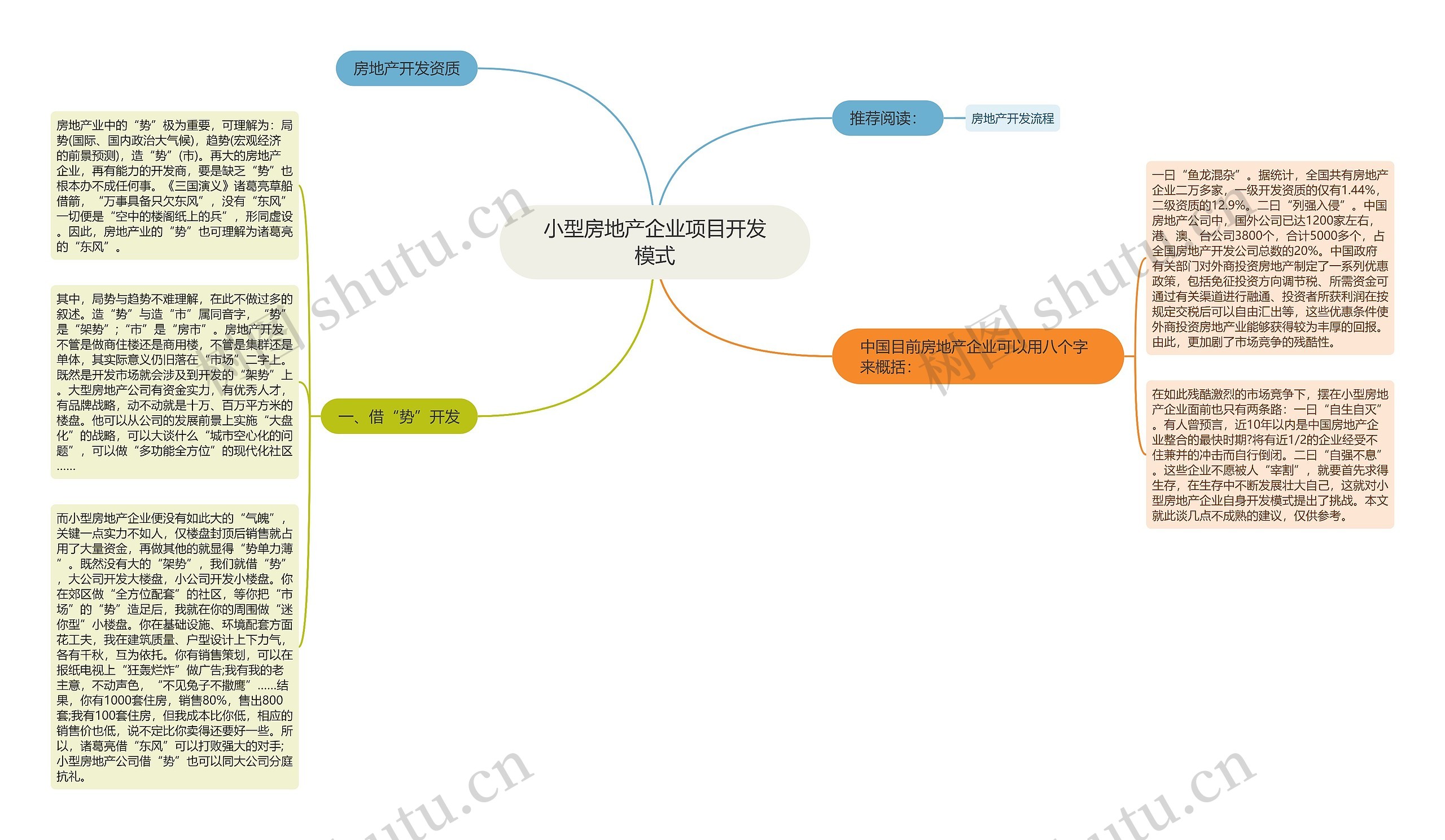 小型房地产企业项目开发模式思维导图