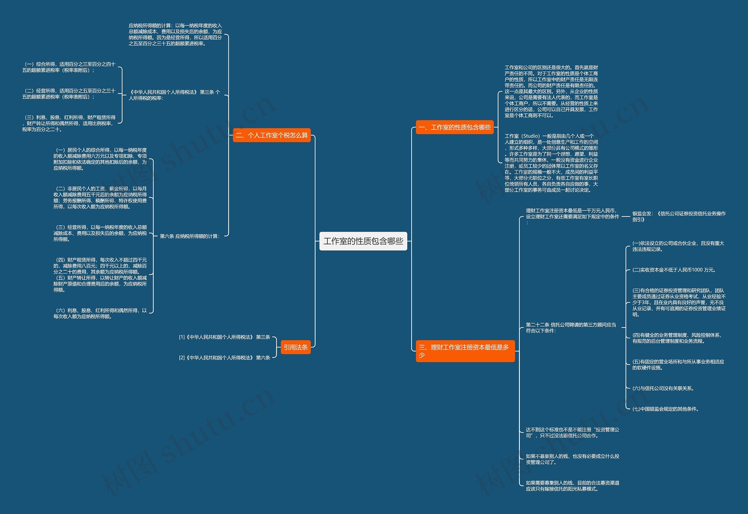 工作室的性质包含哪些 工作室的性质包含哪些