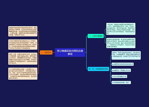 签订商铺买卖合同的注意事项