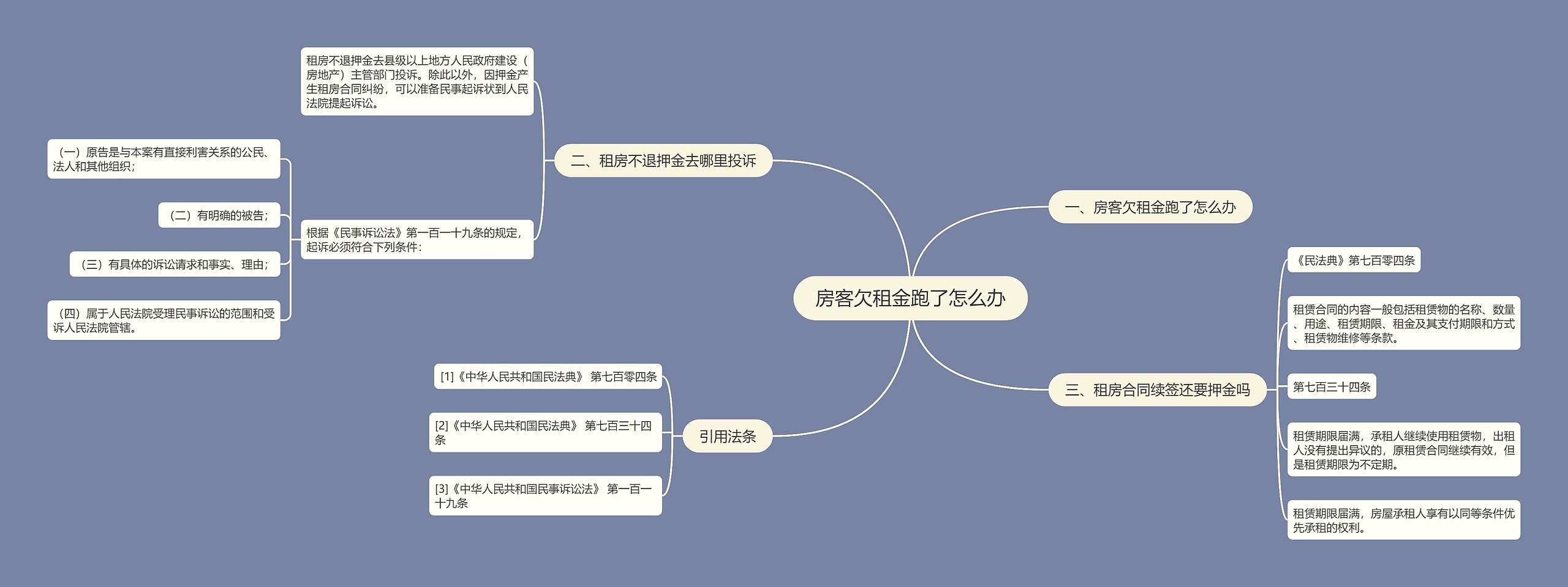 房客欠租金跑了怎么办思维导图