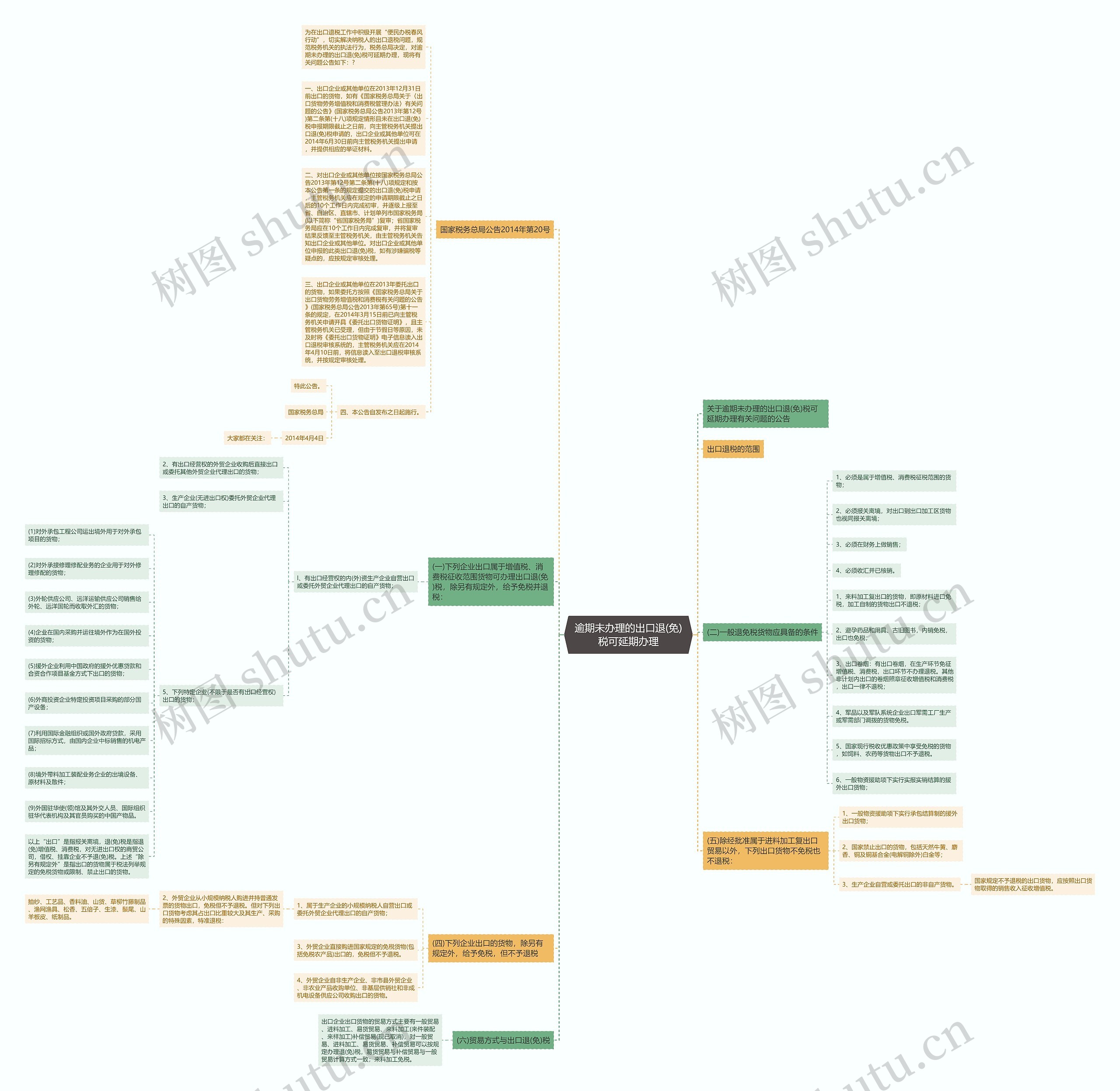 逾期未办理的出口退(免)税可延期办理 逾期未办理的出口退(免)税可延期办理