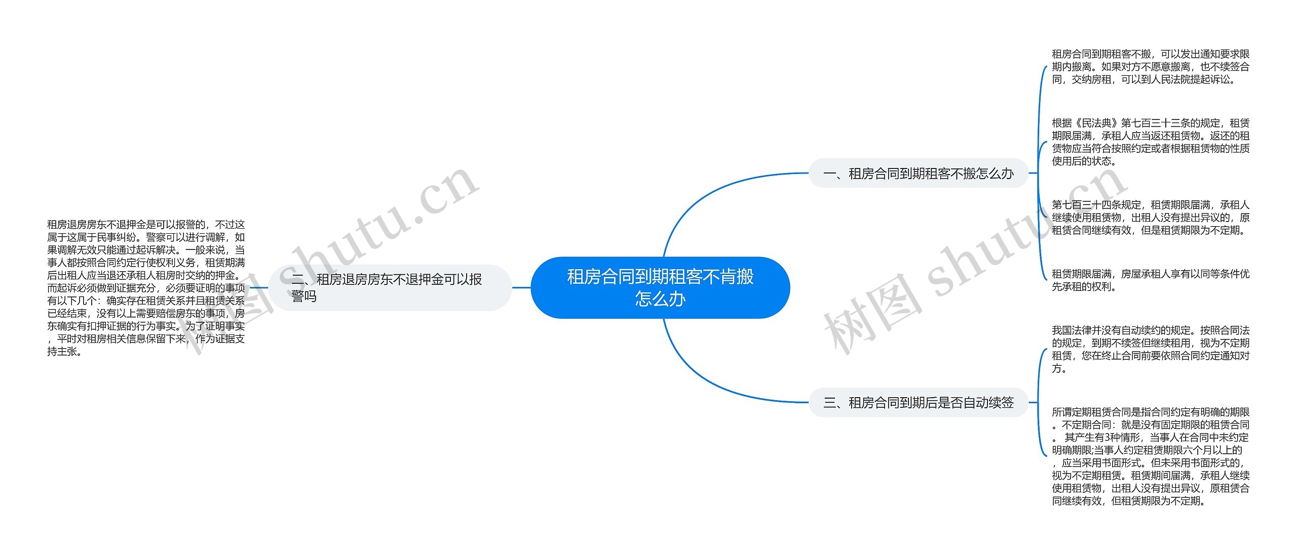 租房合同到期租客不肯搬怎么办