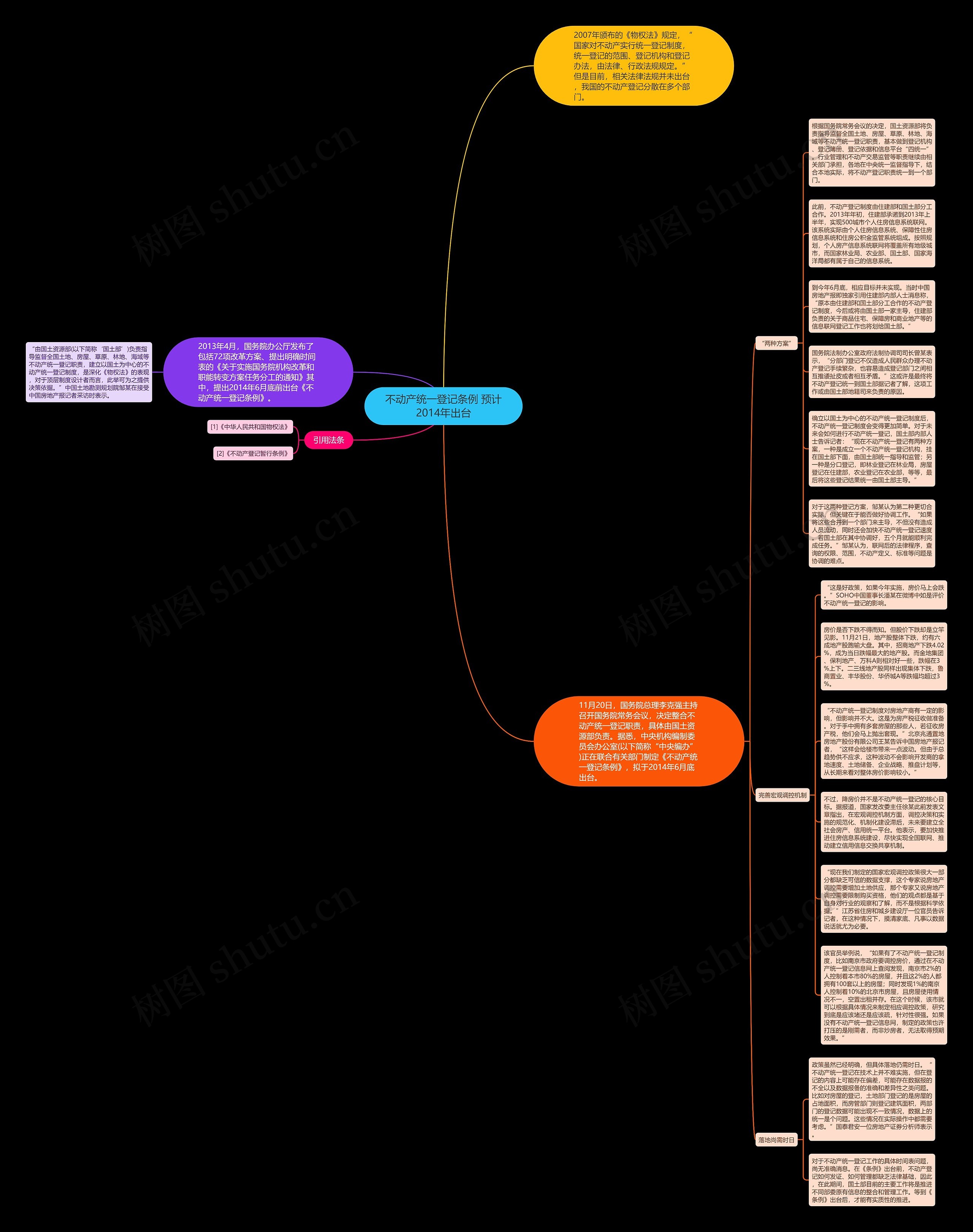 不动产统一登记条例 预计2014年出台思维导图