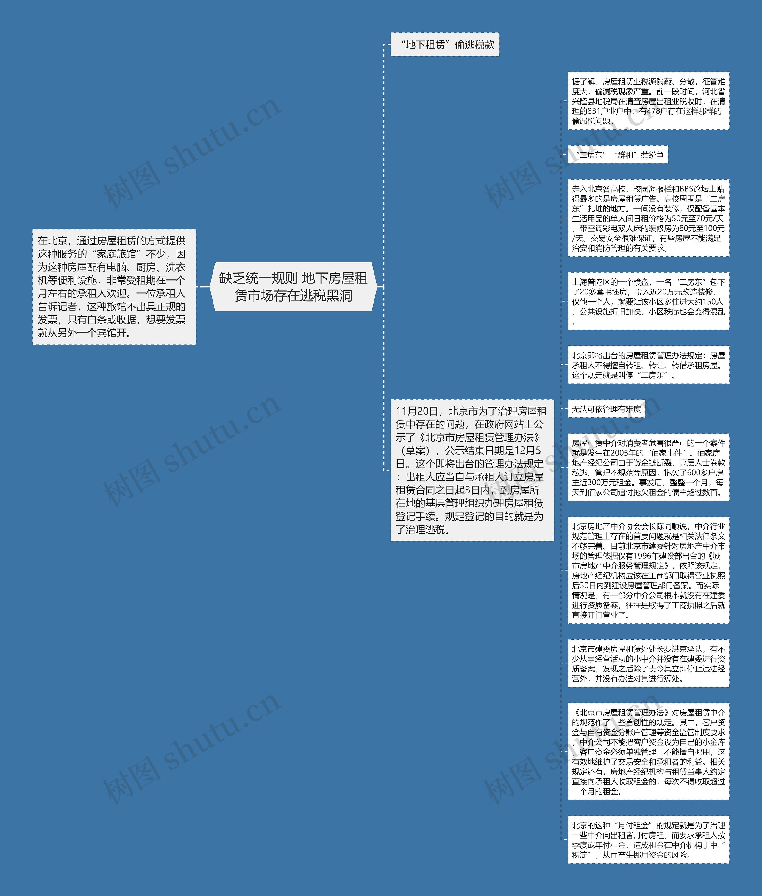 缺乏统一规则 地下房屋租赁市场存在逃税黑洞思维导图