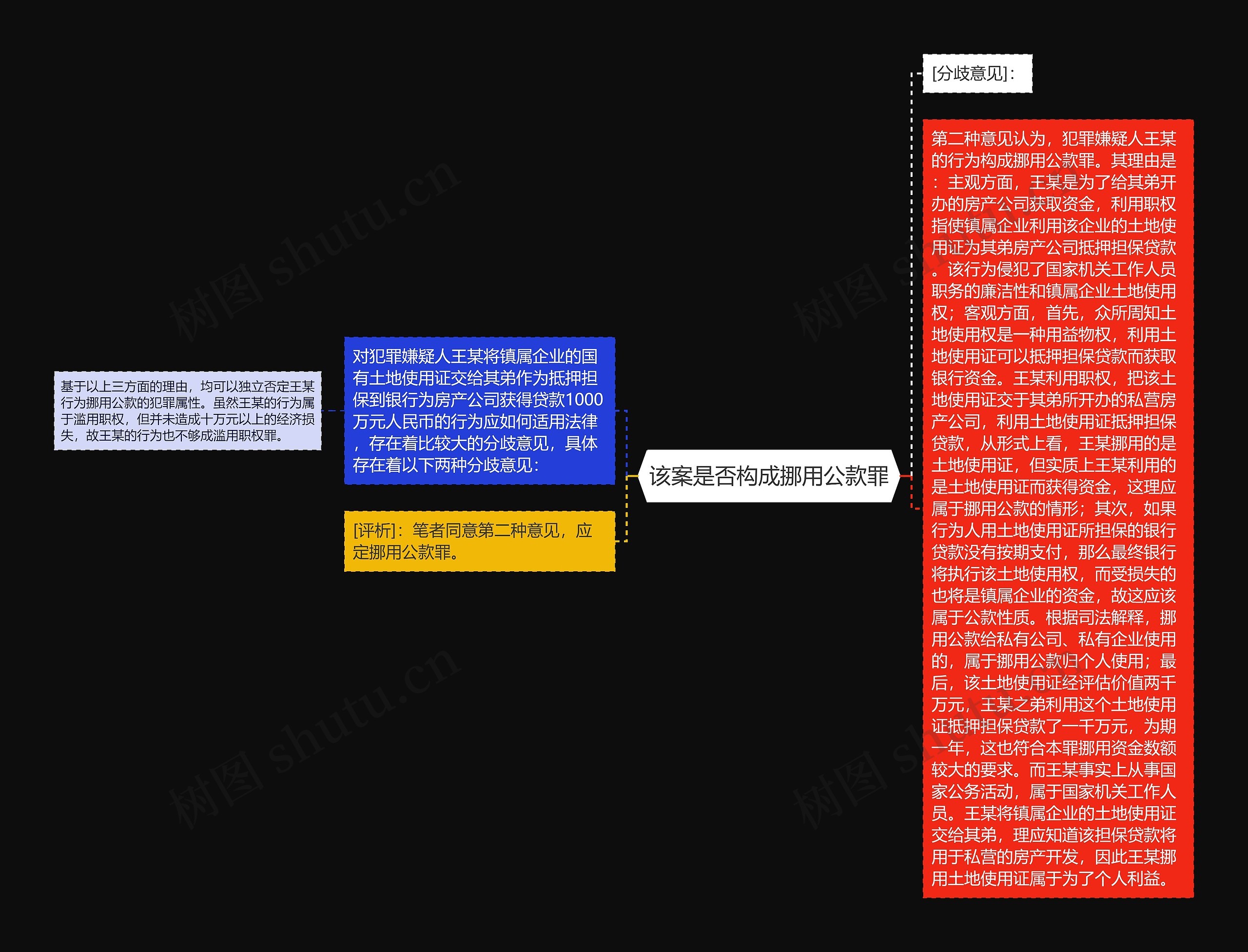 该案是否构成挪用公款罪思维导图