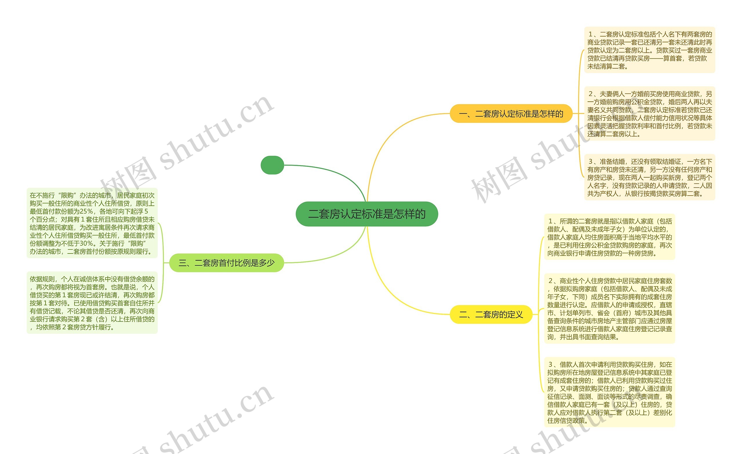 二套房认定标准是怎样的思维导图