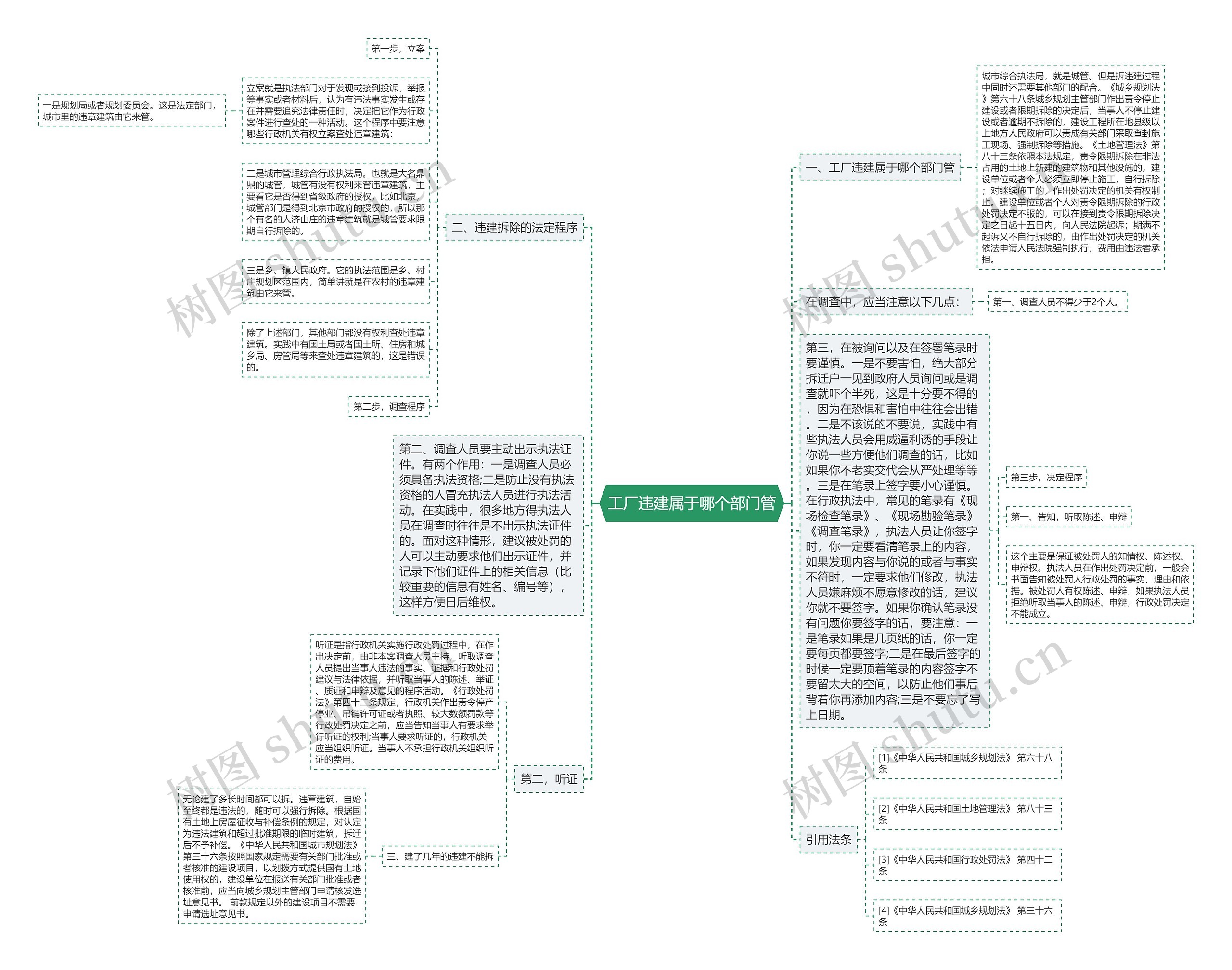工厂违建属于哪个部门管思维导图
