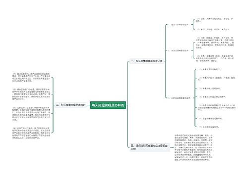 购买房屋流程是怎样的