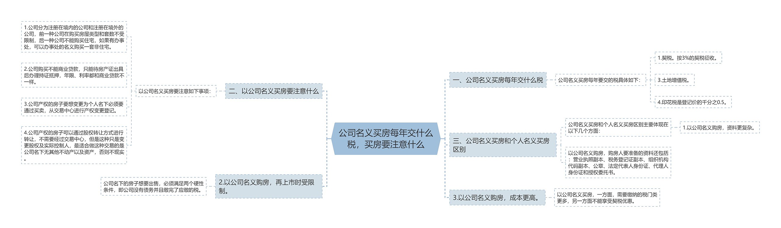 公司名义买房每年交什么税，买房要注意什么