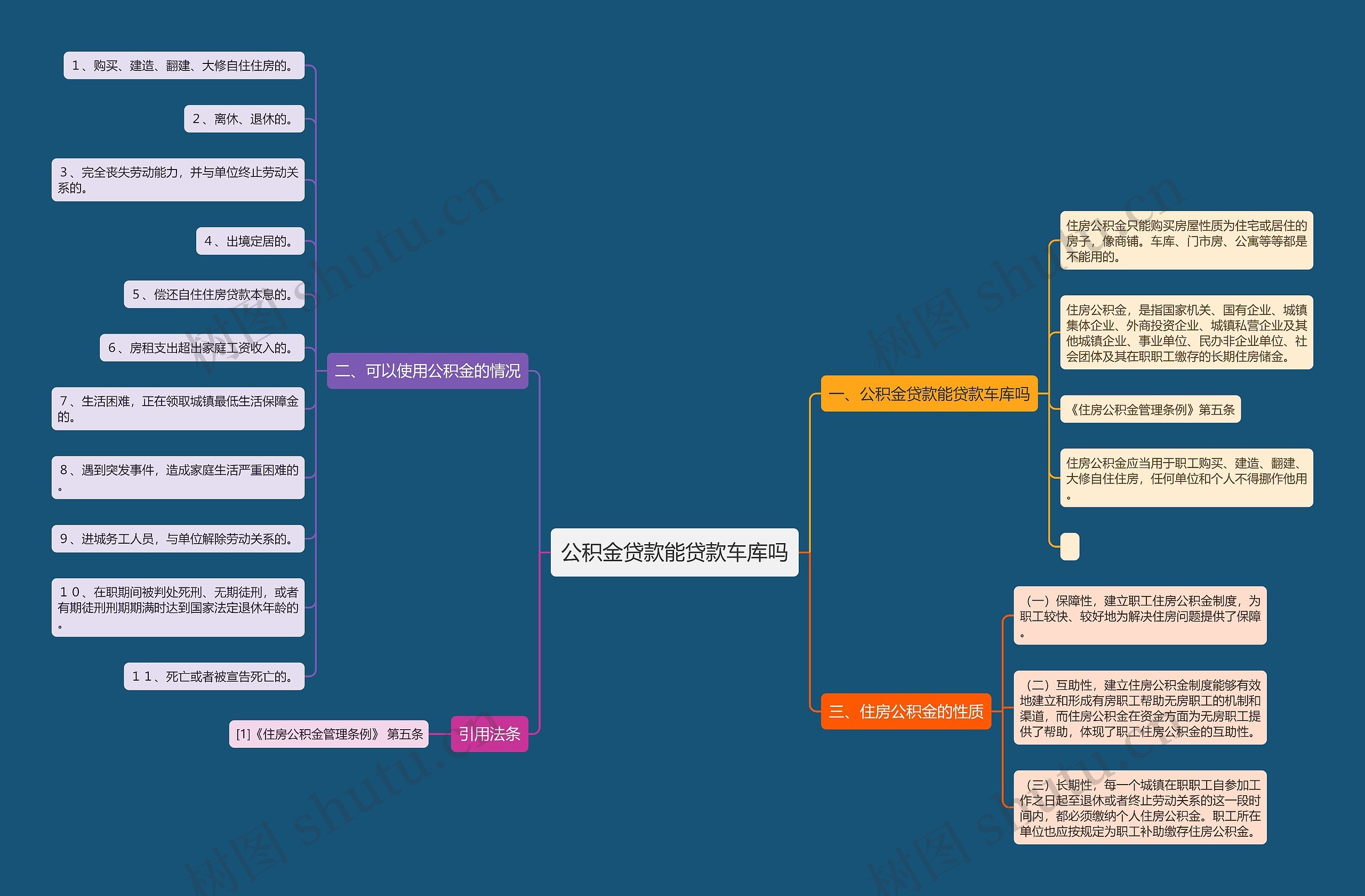 公积金贷款能贷款车库吗思维导图