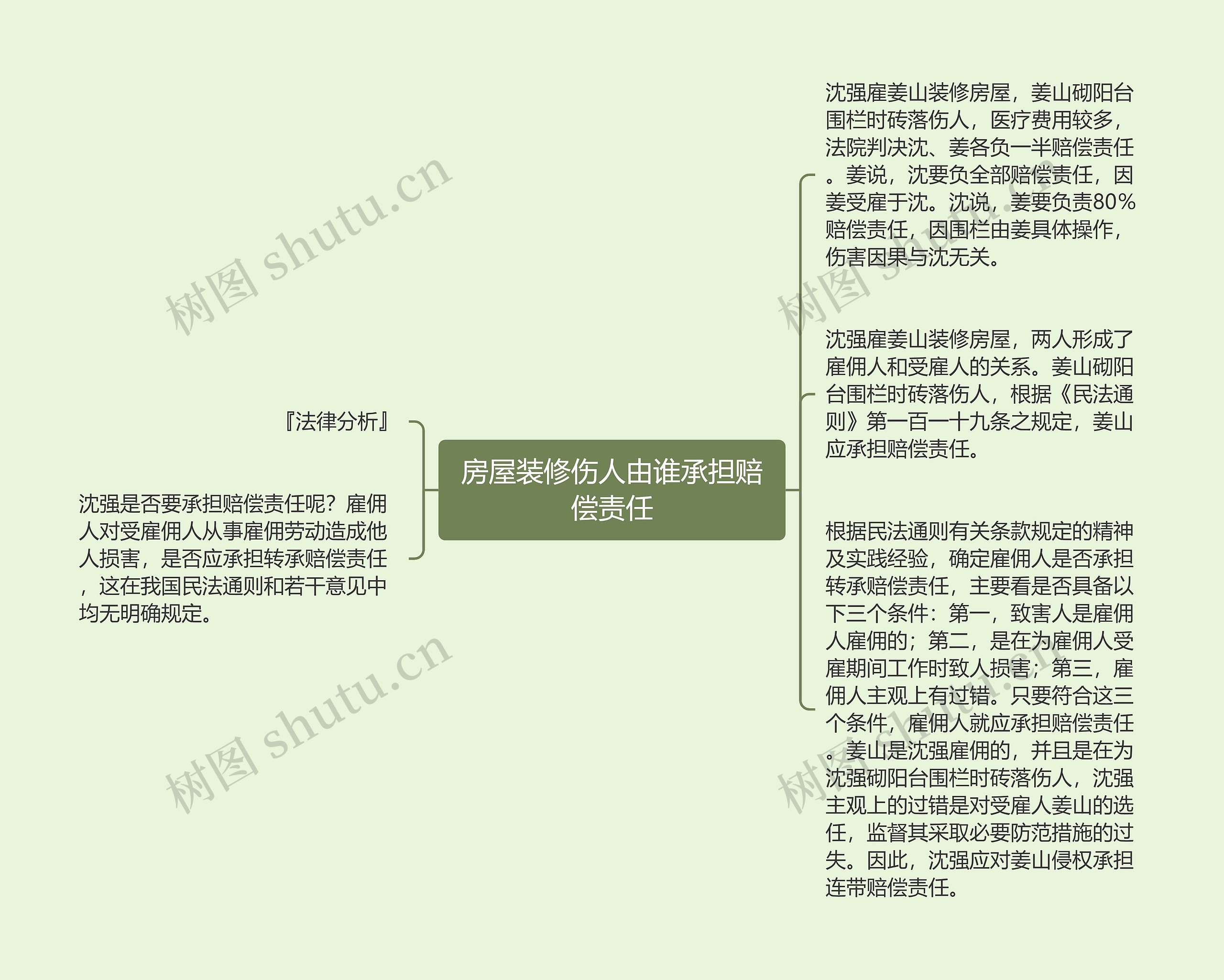 房屋装修伤人由谁承担赔偿责任