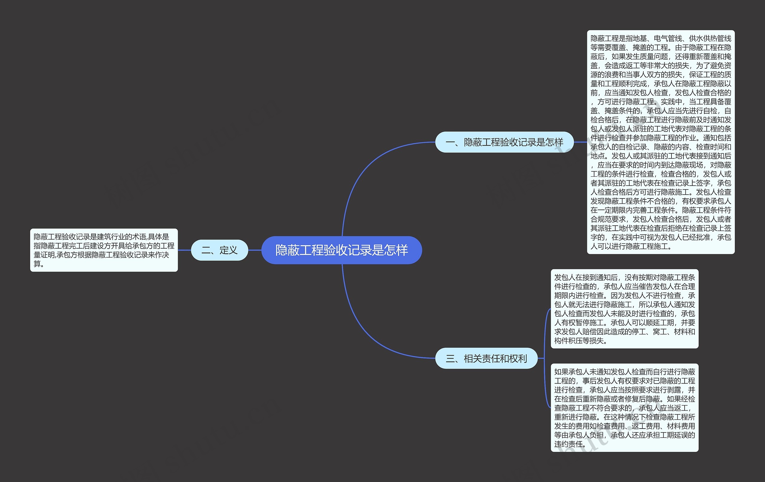 隐蔽工程验收记录是怎样思维导图