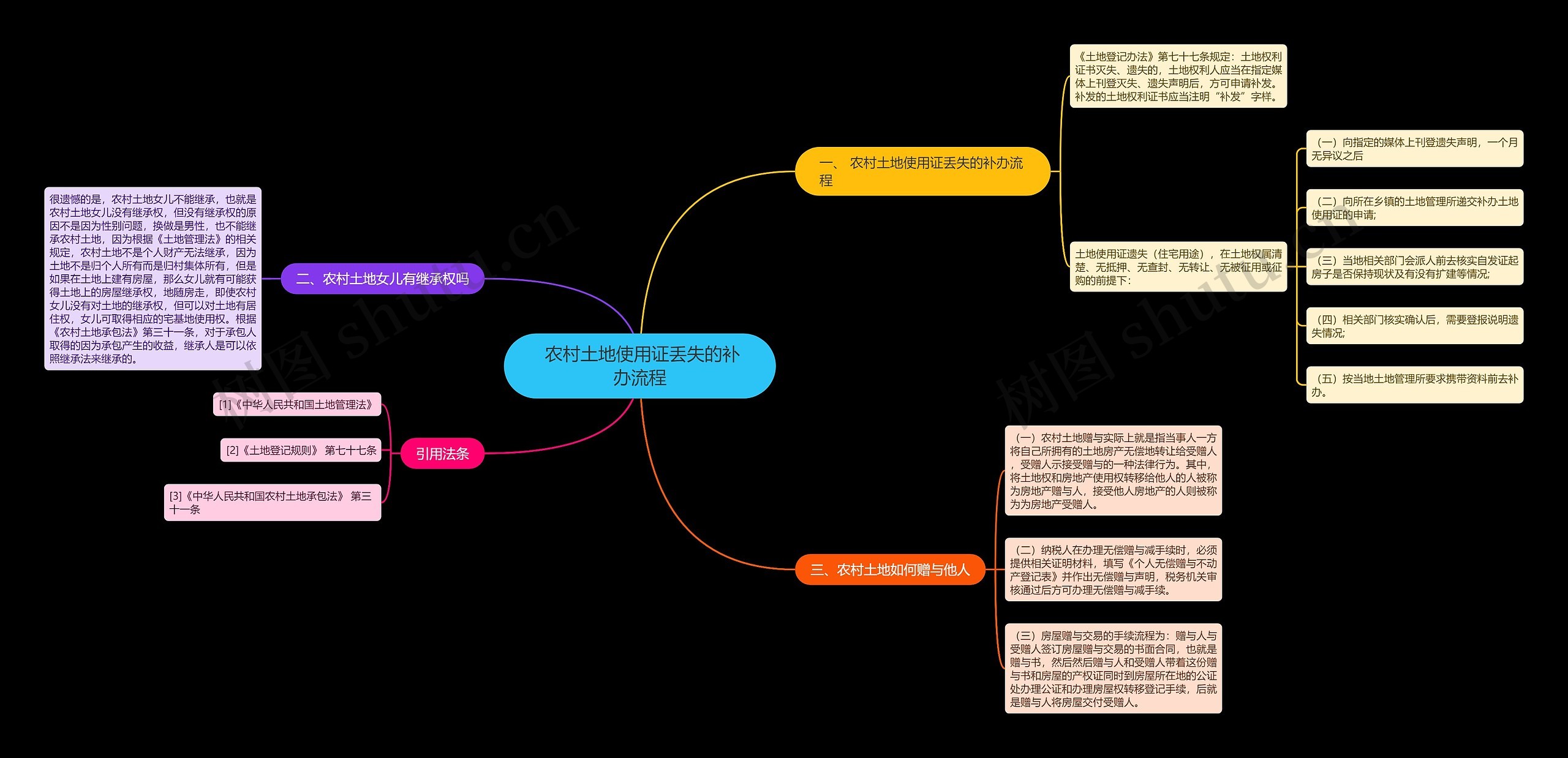 农村土地使用证丢失的补办流程 农村土地使用证丢失的补办流程
