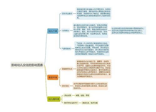 影响幼儿交往的影响因素