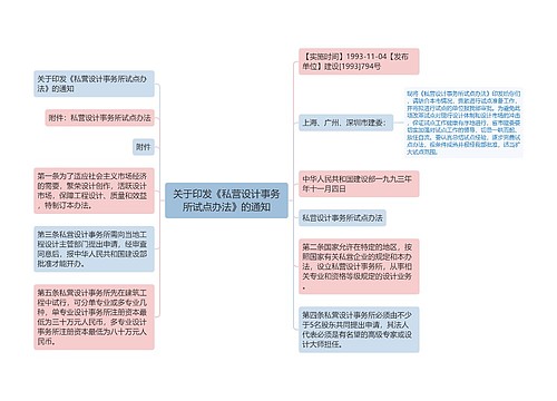 关于印发《私营设计事务所试点办法》的通知