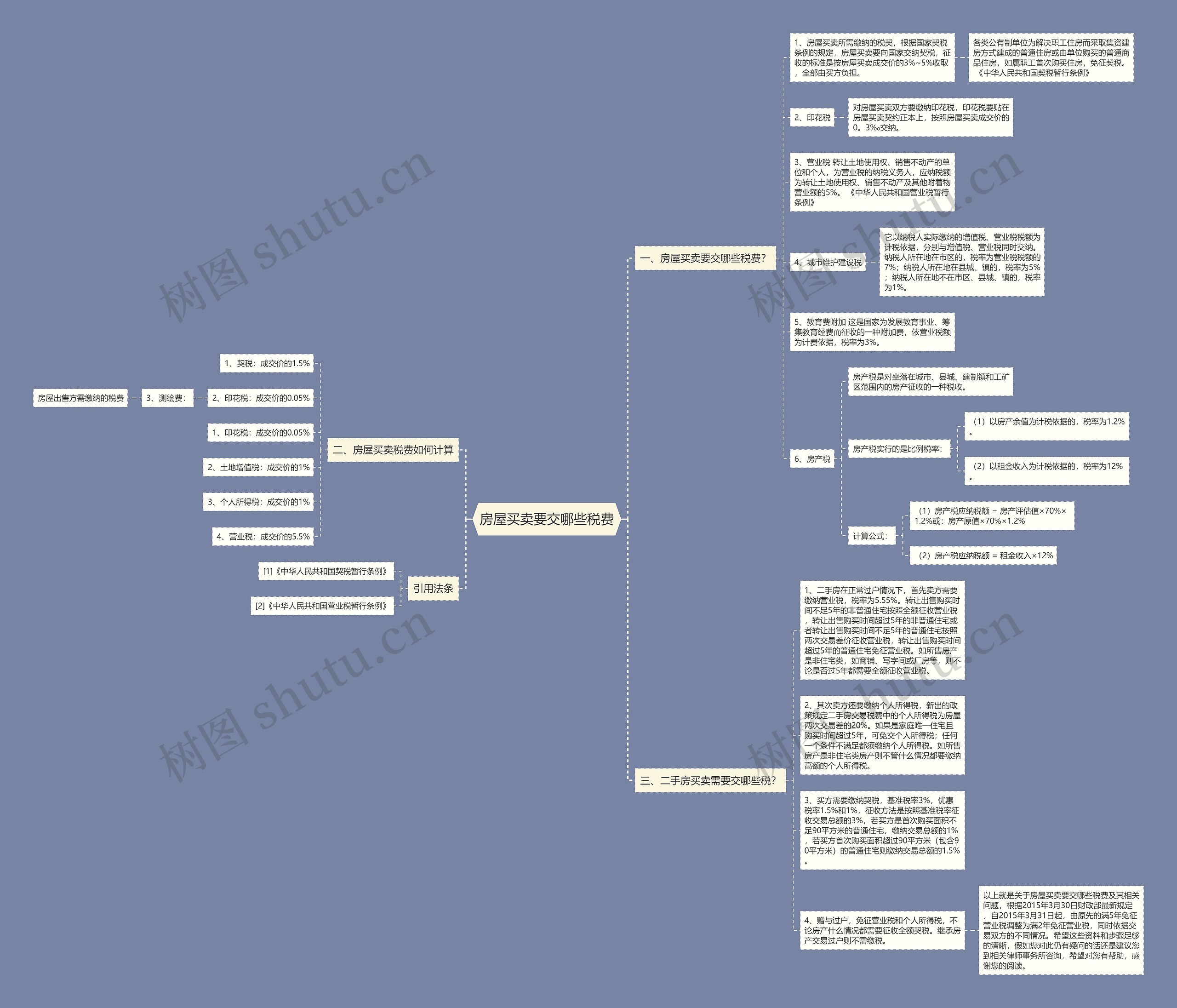 房屋买卖要交哪些税费 房屋买卖要交哪些税费