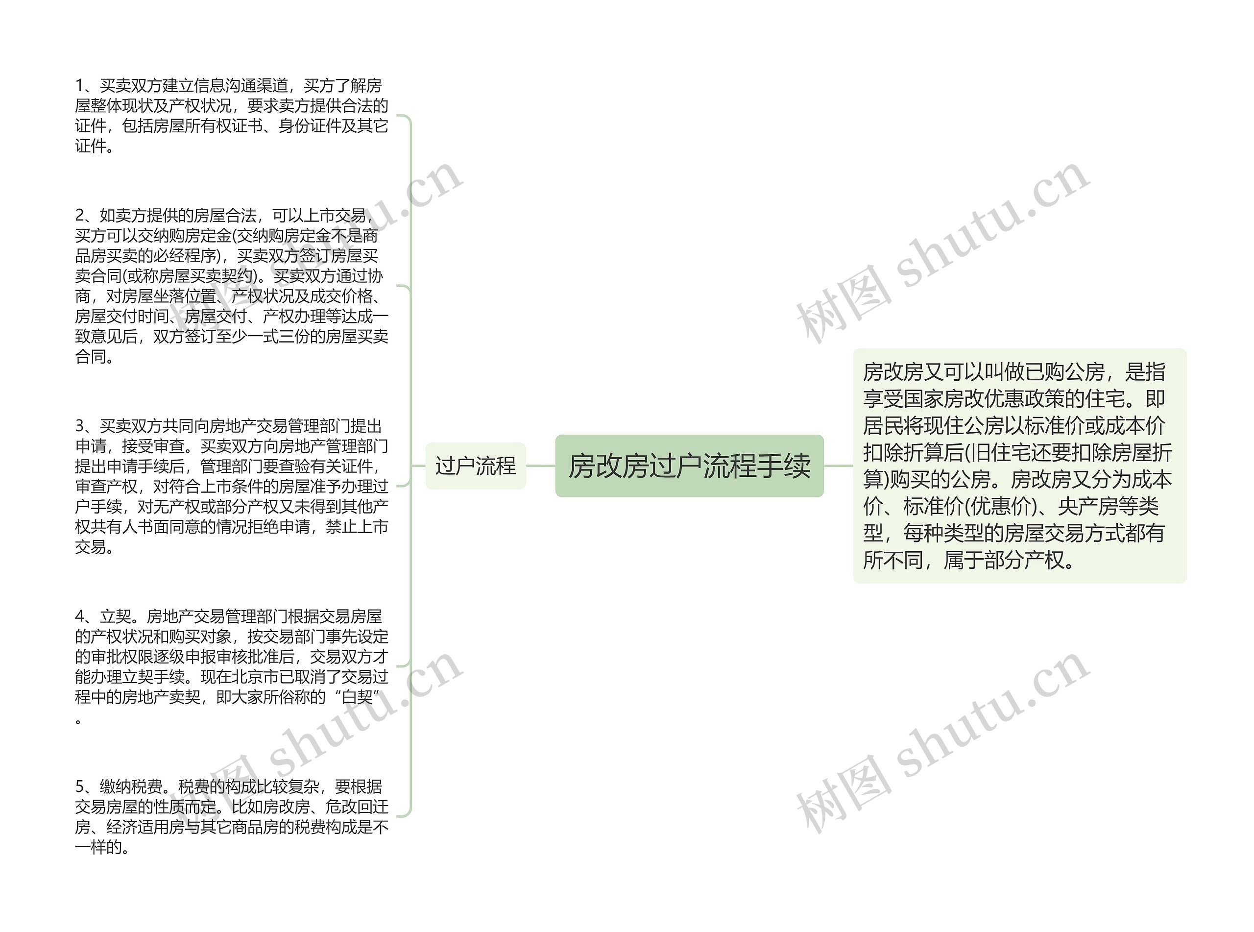 房改房过户流程手续