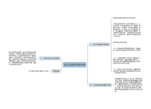 地上物韭菜补偿标准