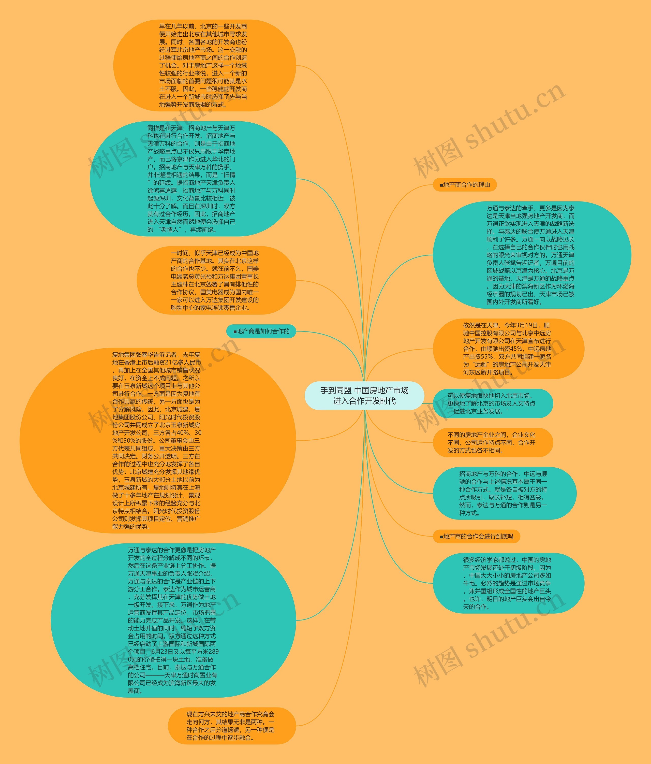 手到同盟 中国房地产市场进入合作开发时代思维导图
