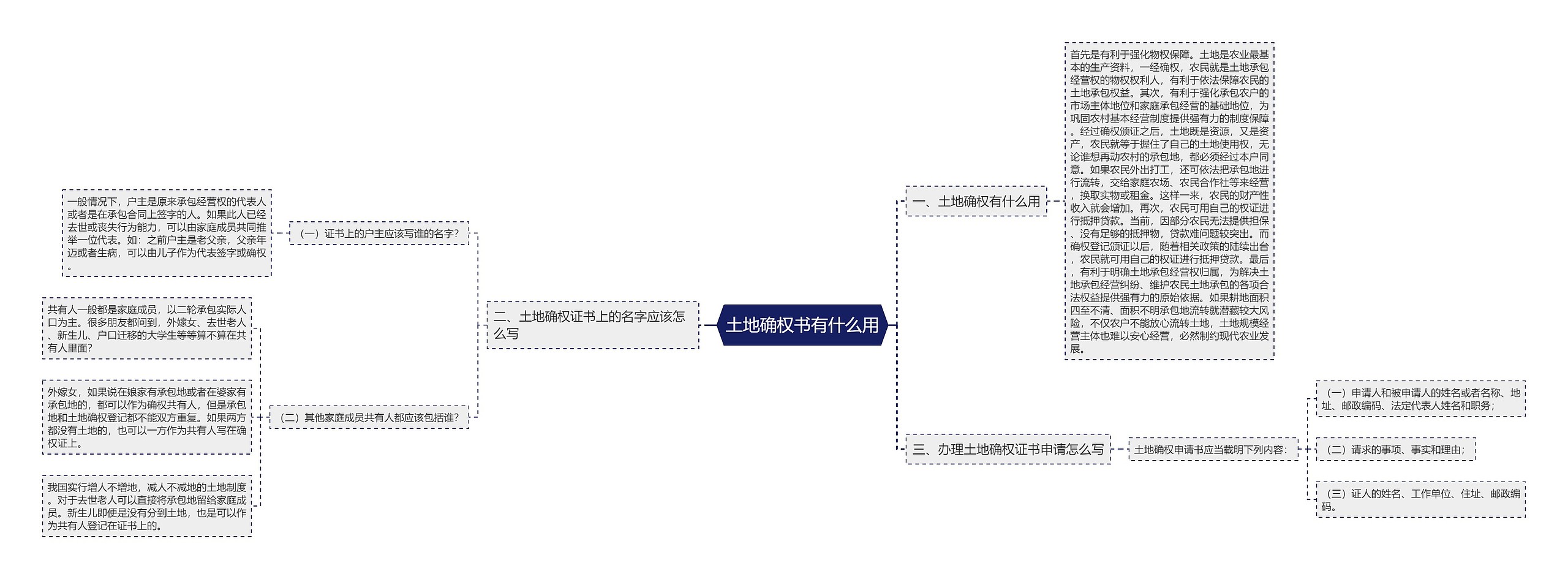 土地确权书有什么用