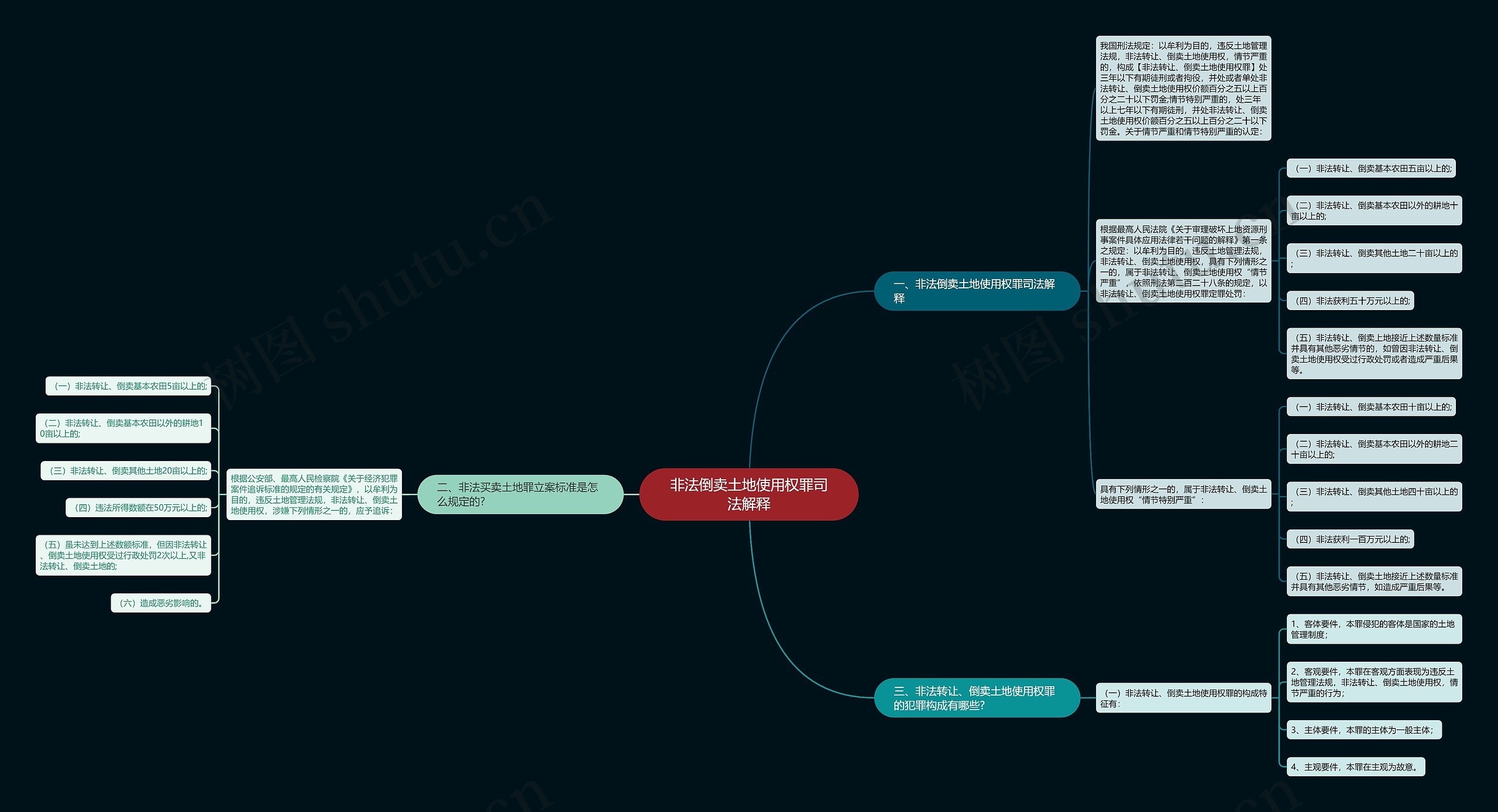 非法倒卖土地使用权罪司法解释思维导图
