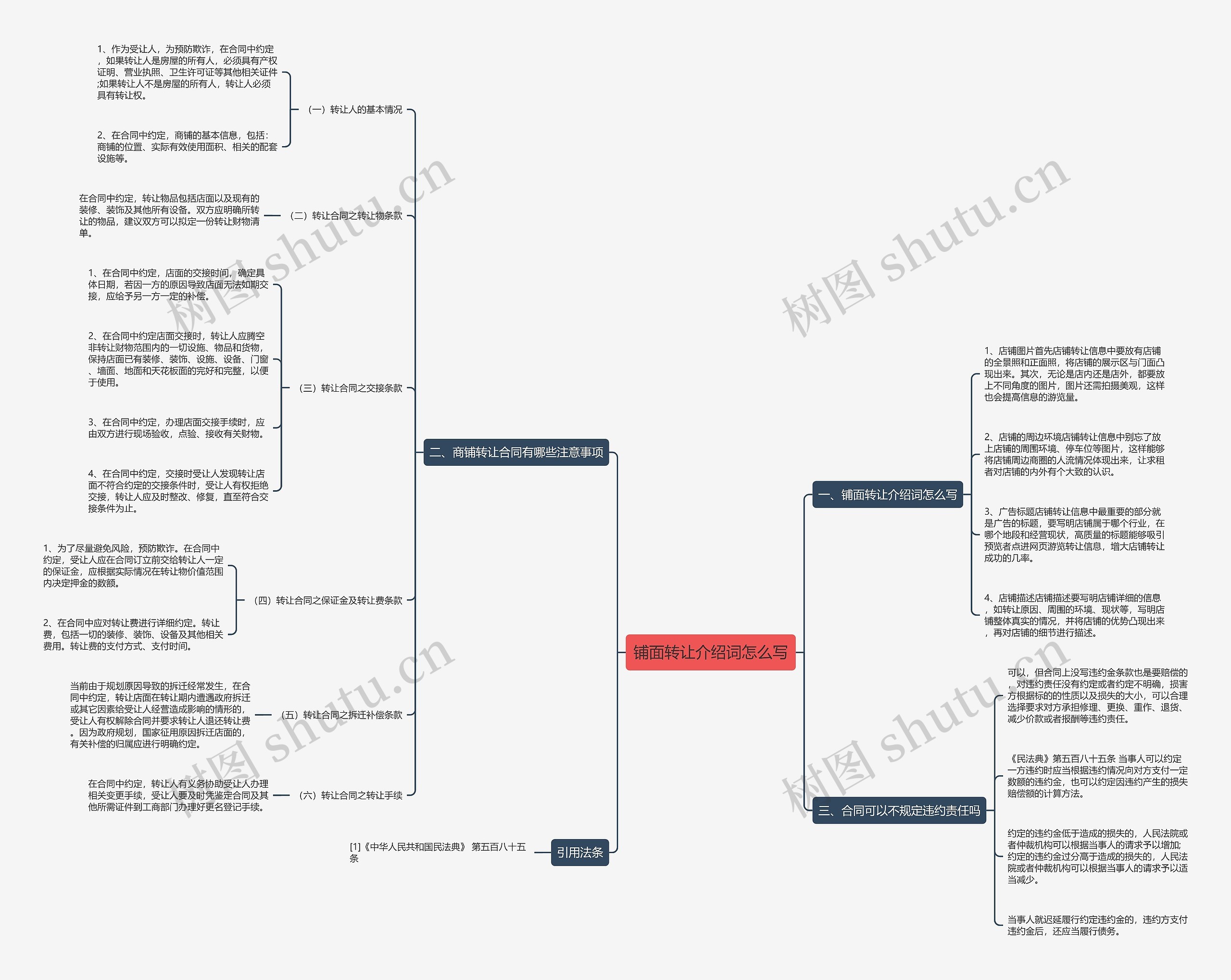 铺面转让介绍词怎么写思维导图