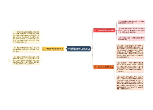 一楼地面渗水怎么解决