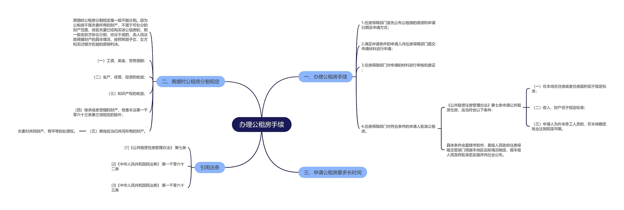 办理公租房手续