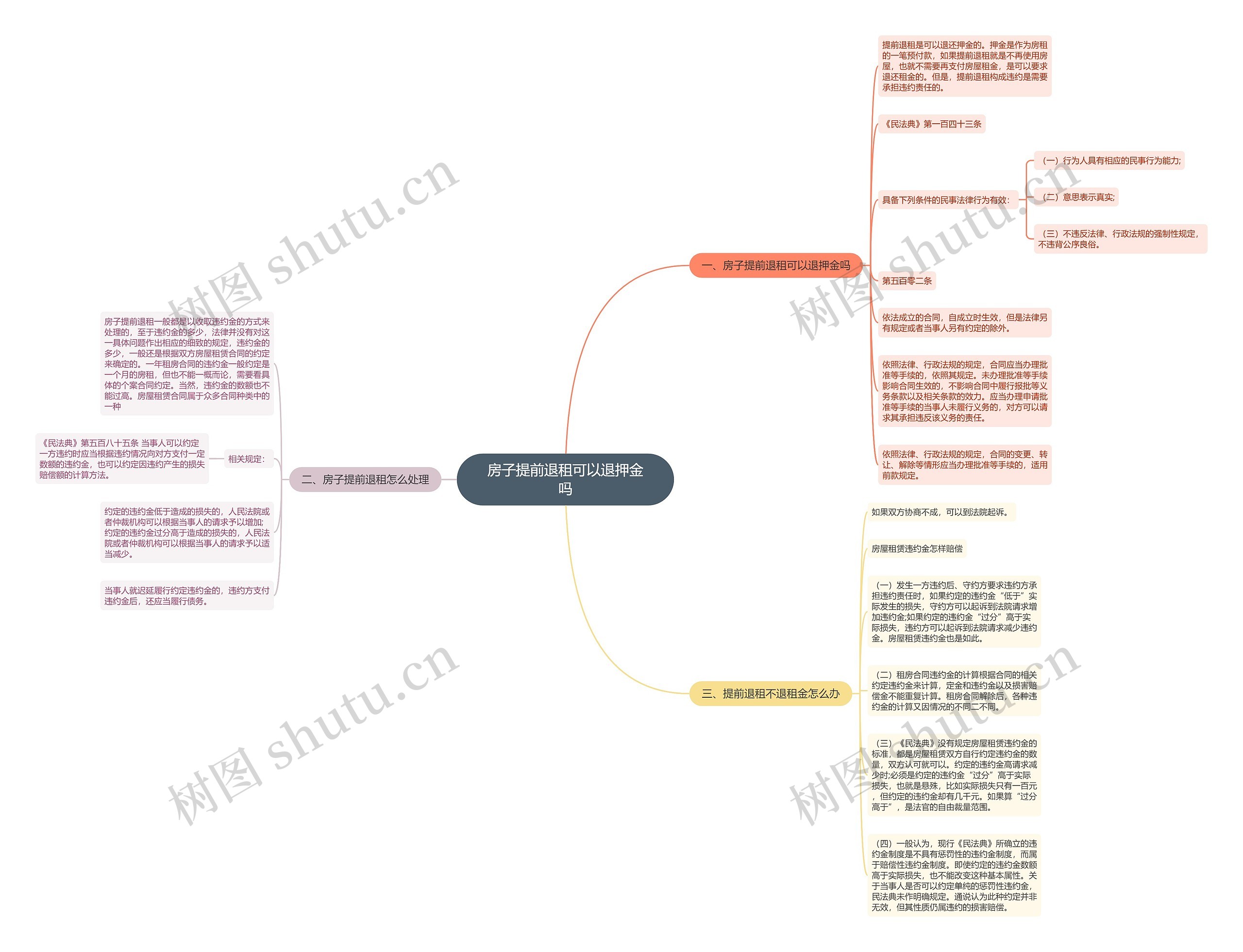 房子提前退租可以退押金吗 房子提前退租可以退押金吗