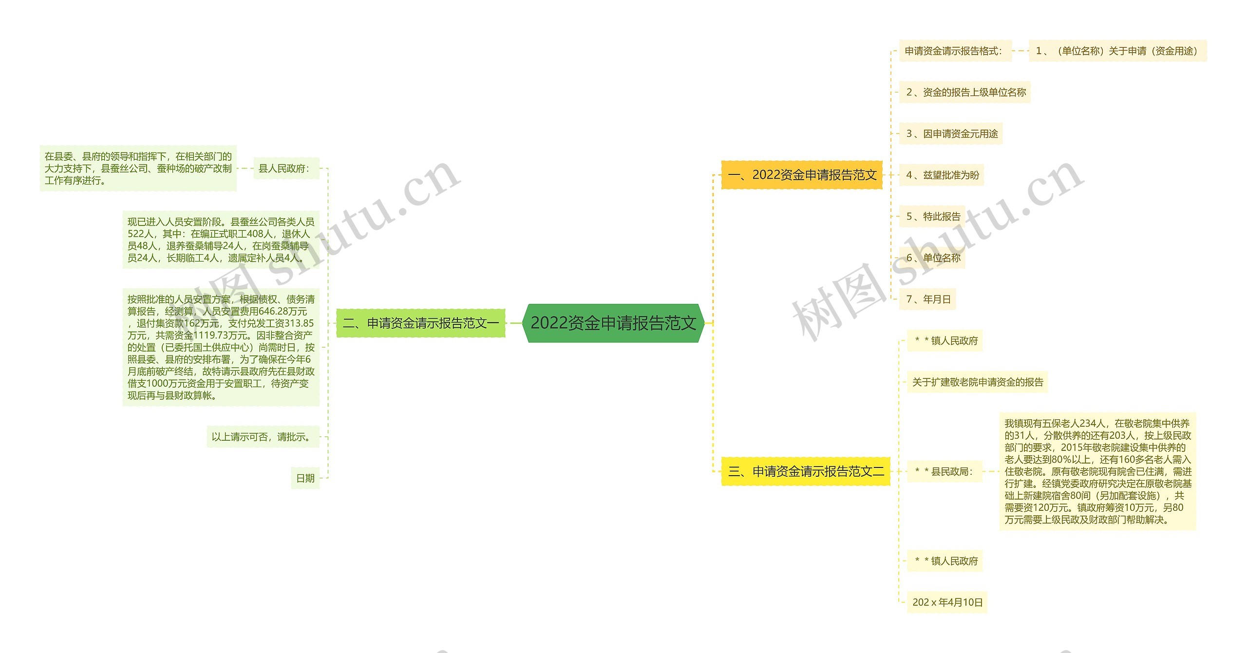 2022资金申请报告范文 2022资金申请报告范文