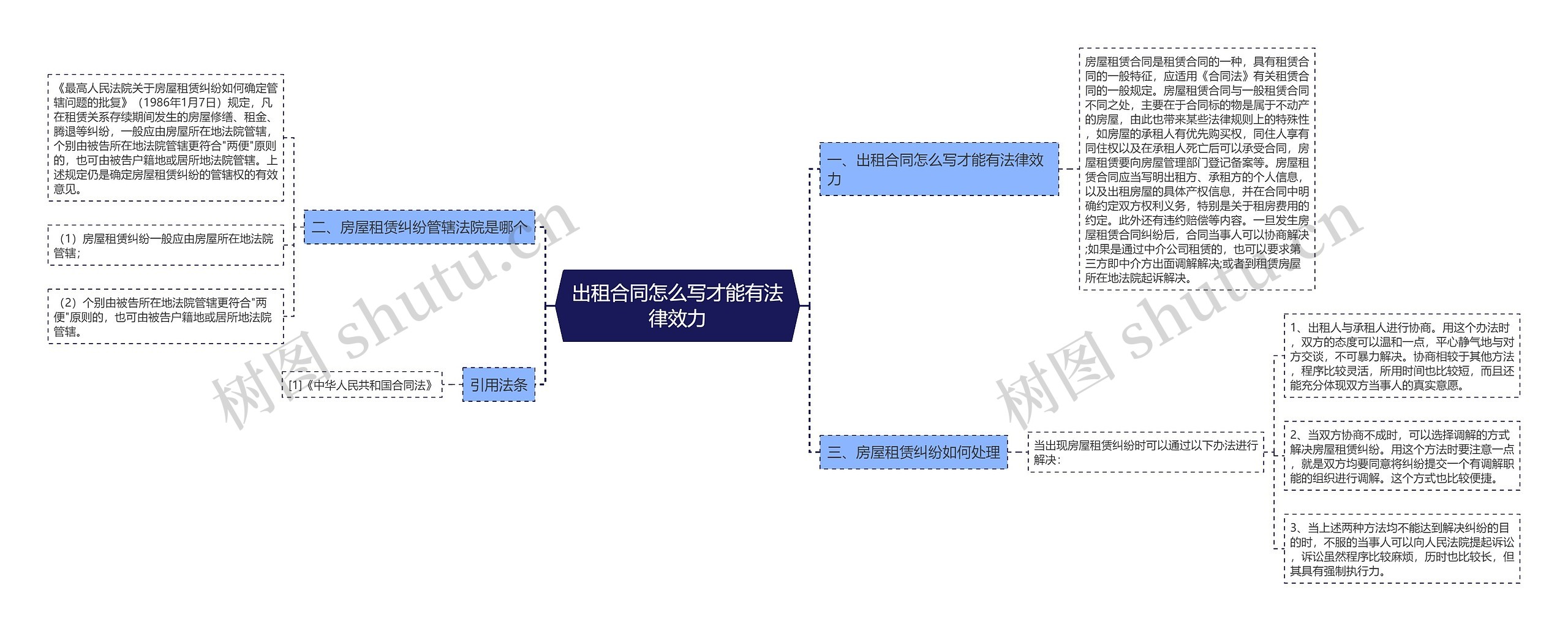 出租合同怎么写才能有法律效力