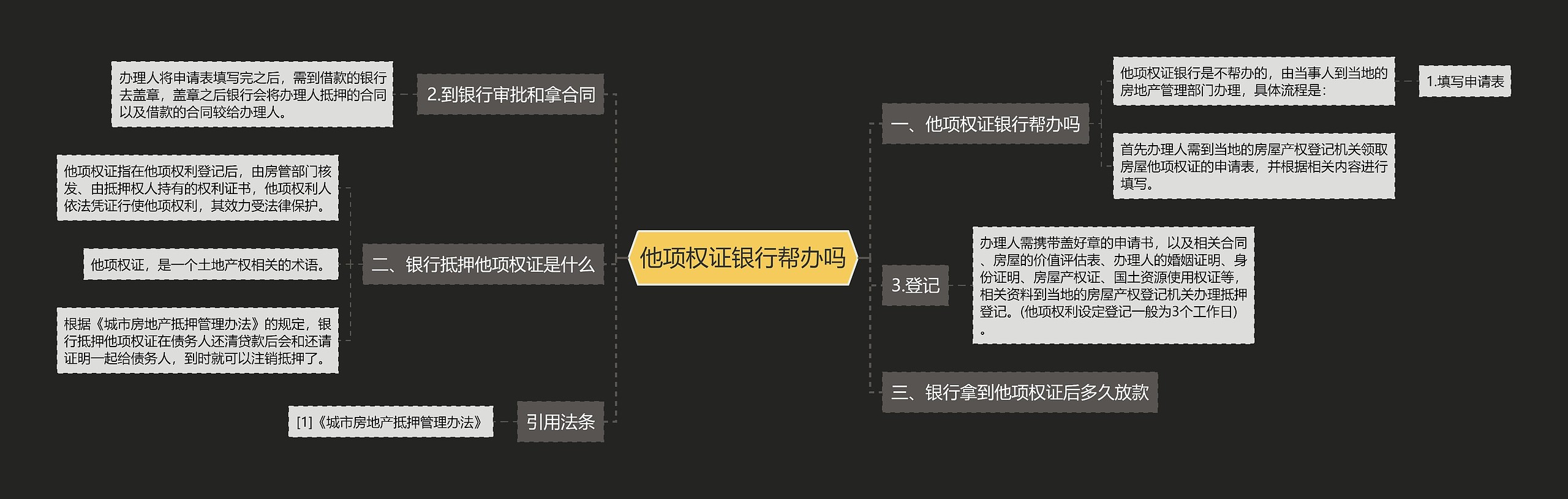 他项权证银行帮办吗