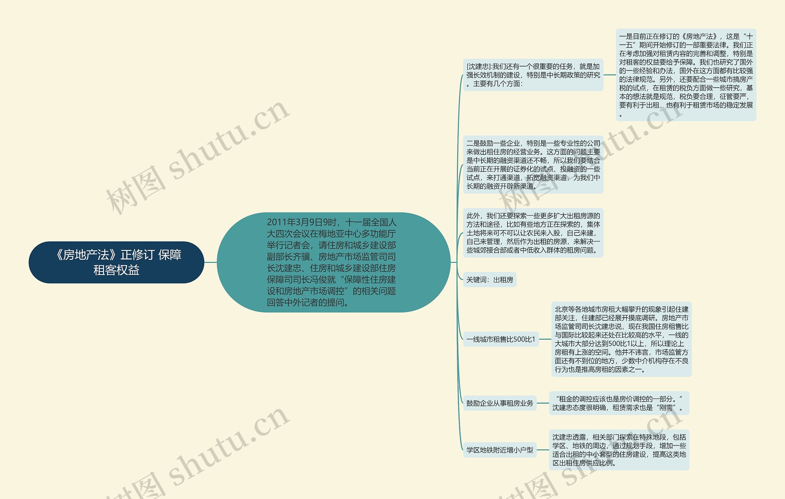 《房地产法》正修订 保障租客权益