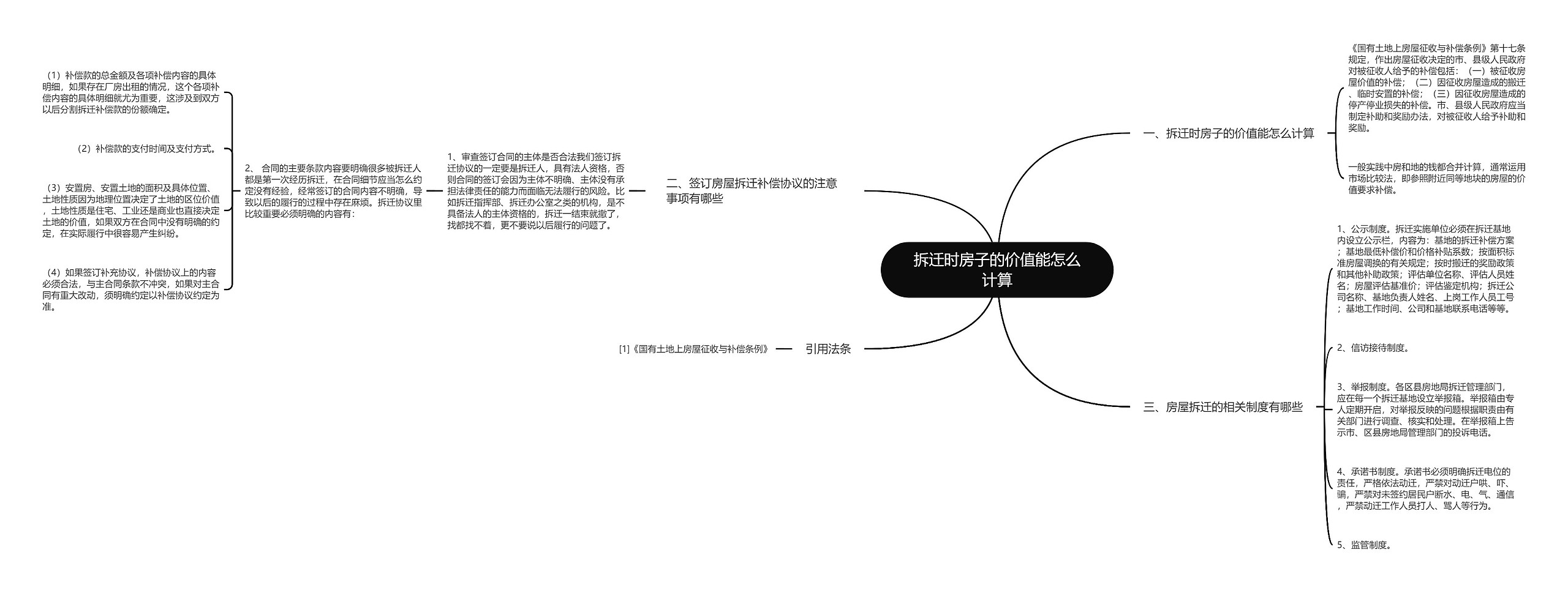 拆迁时房子的价值能怎么计算思维导图