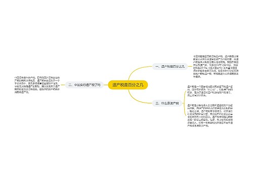 遗产税是百分之几