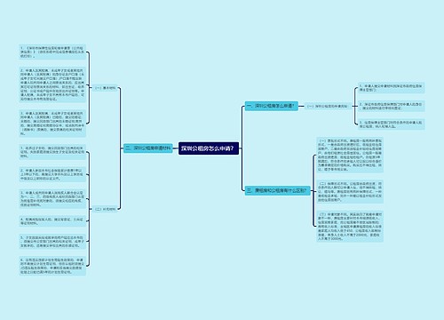 深圳公租房怎么申请？