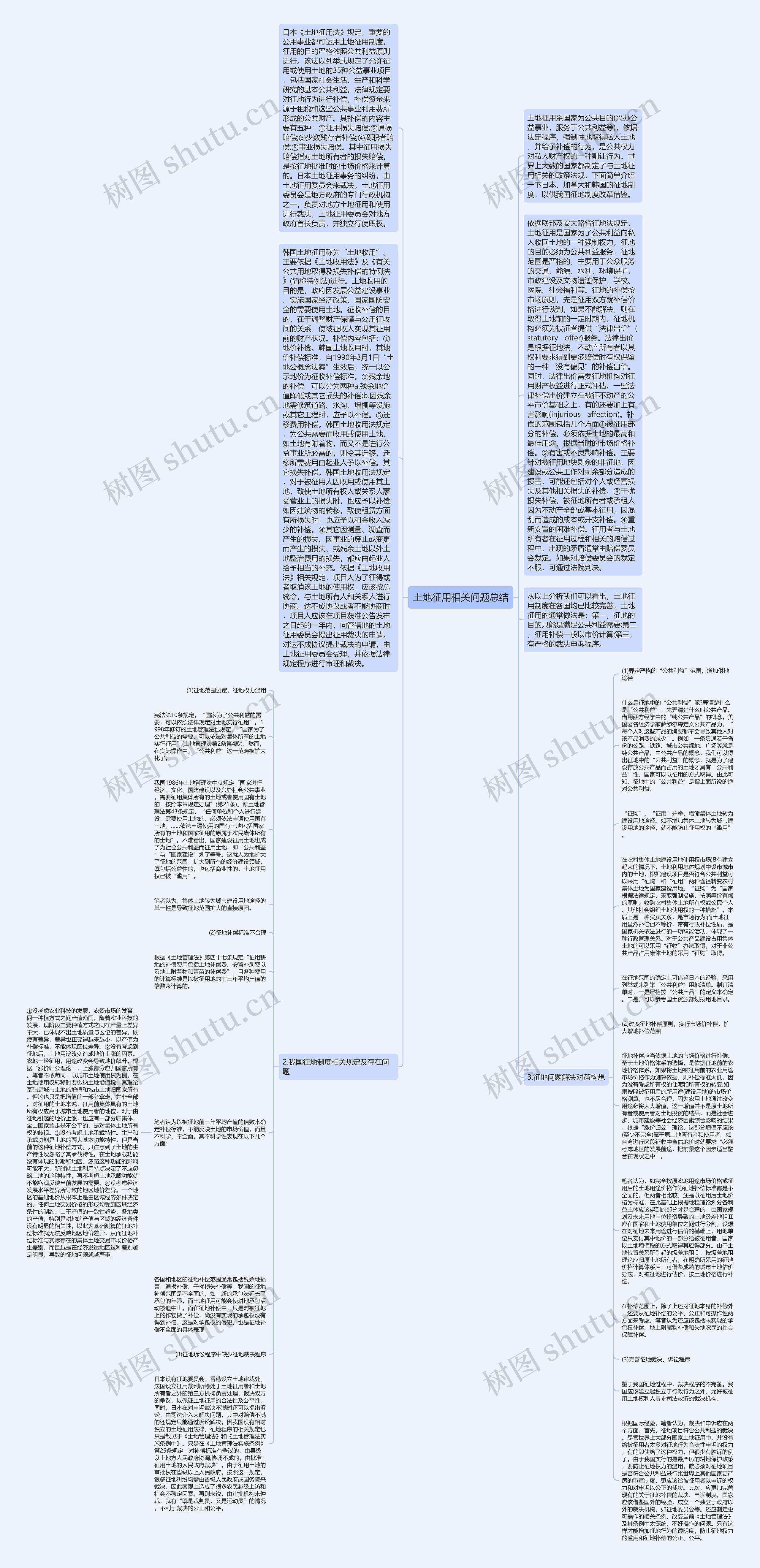 土地征用相关问题总结