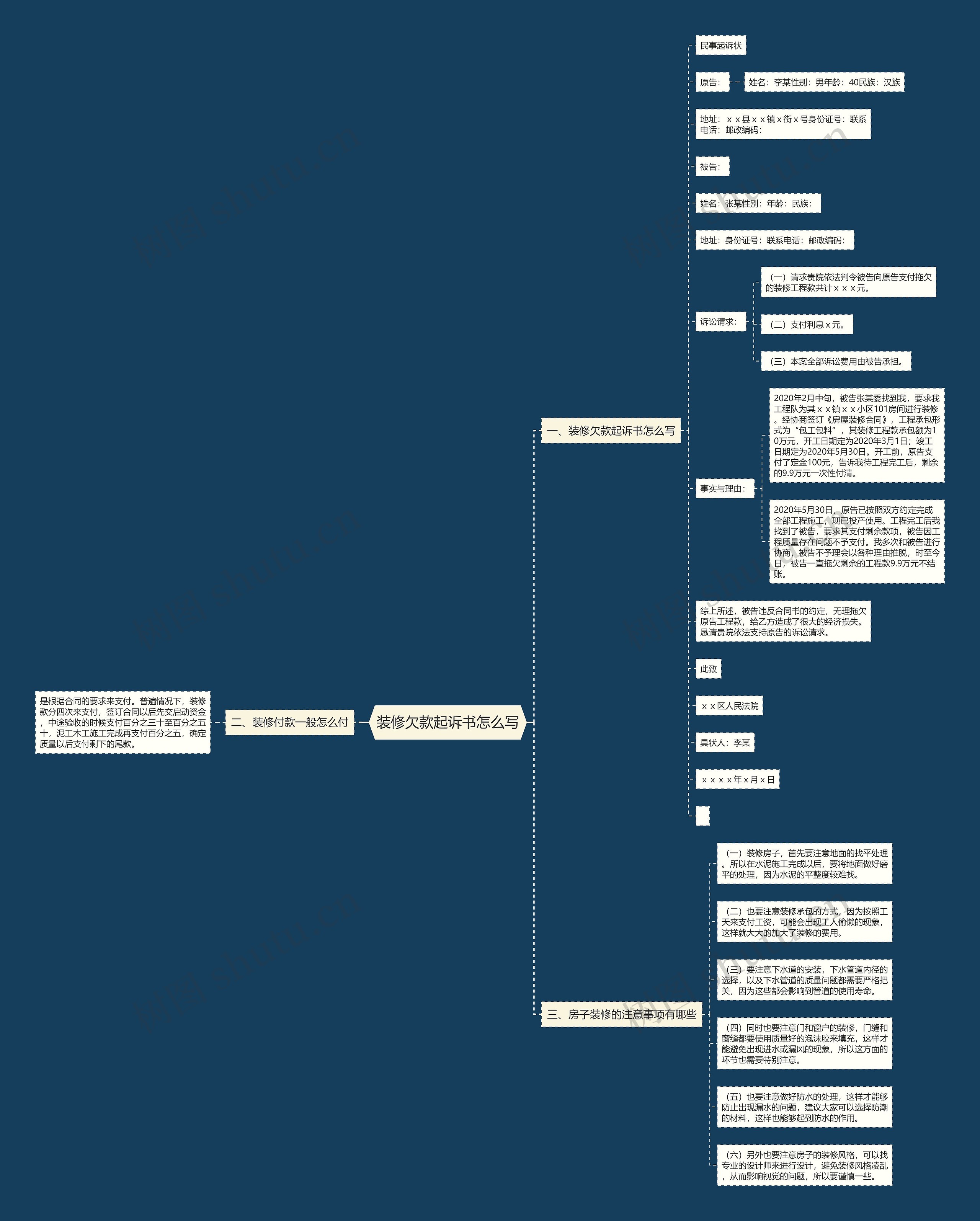 装修欠款起诉书怎么写思维导图