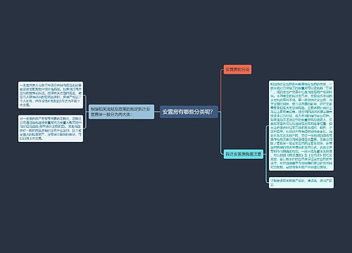 安置房有哪些分类呢？