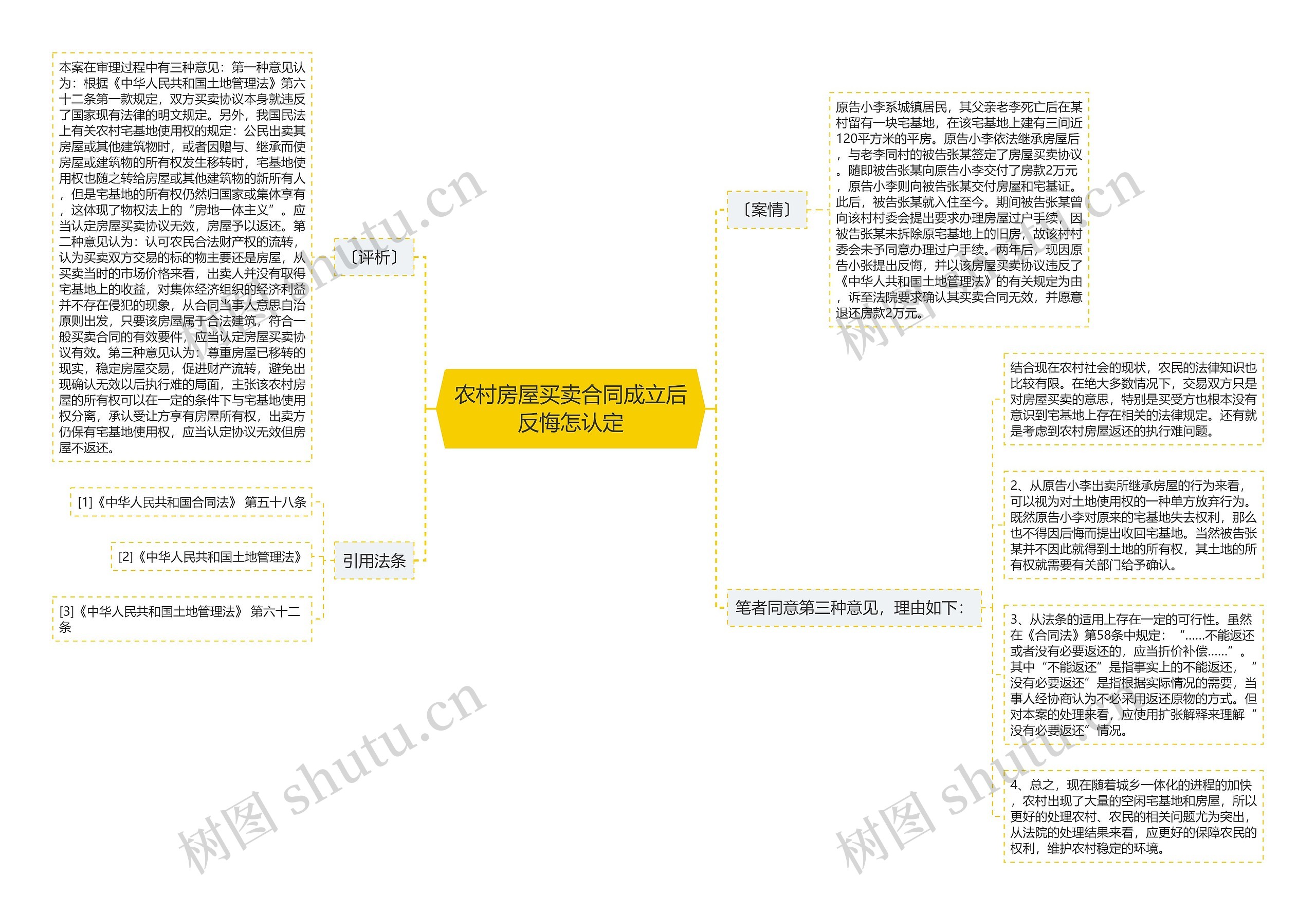 农村房屋买卖合同成立后反悔怎认定思维导图