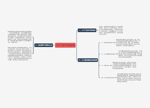 入户门改外开违法吗